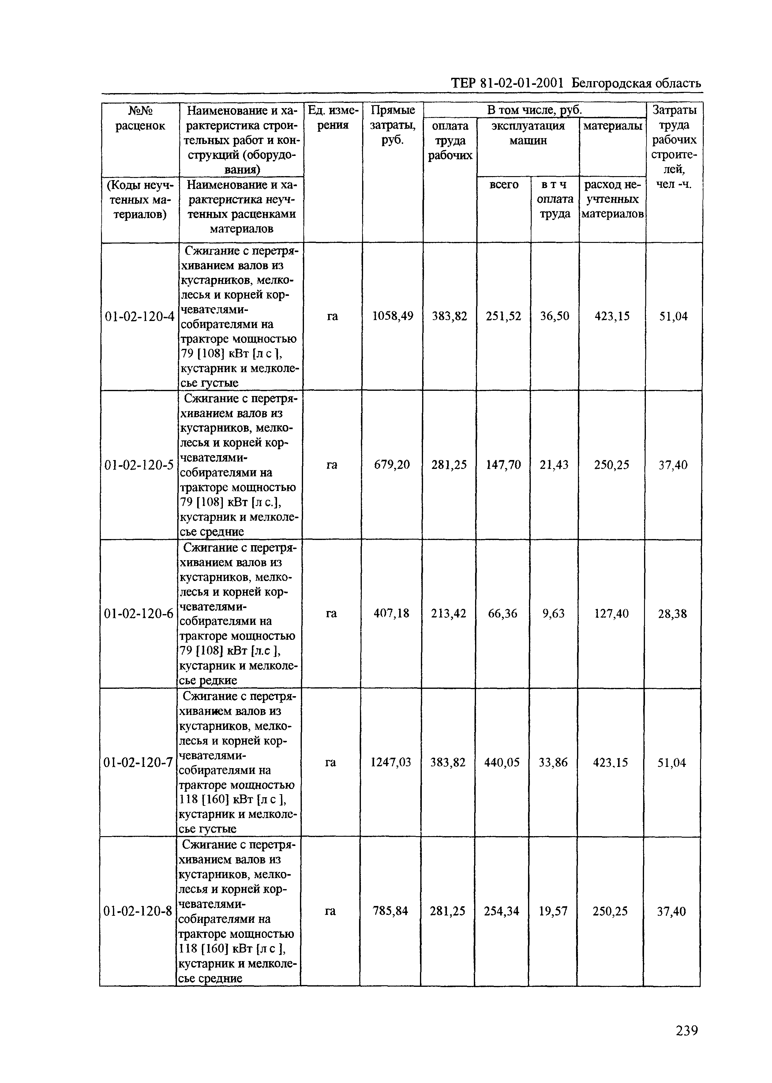 ТЕР 2001-01 Белгородской области