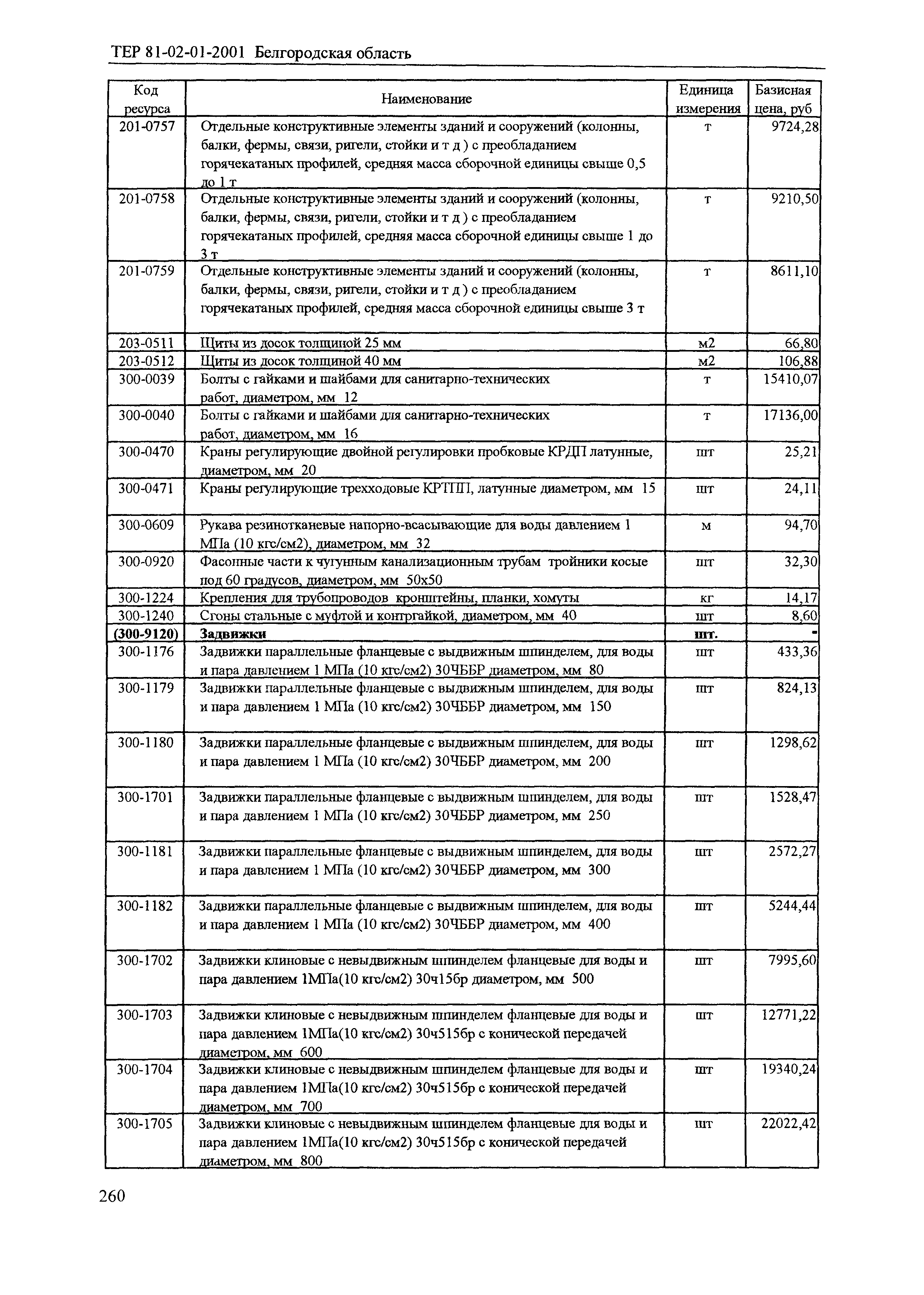 ТЕР 2001-01 Белгородской области