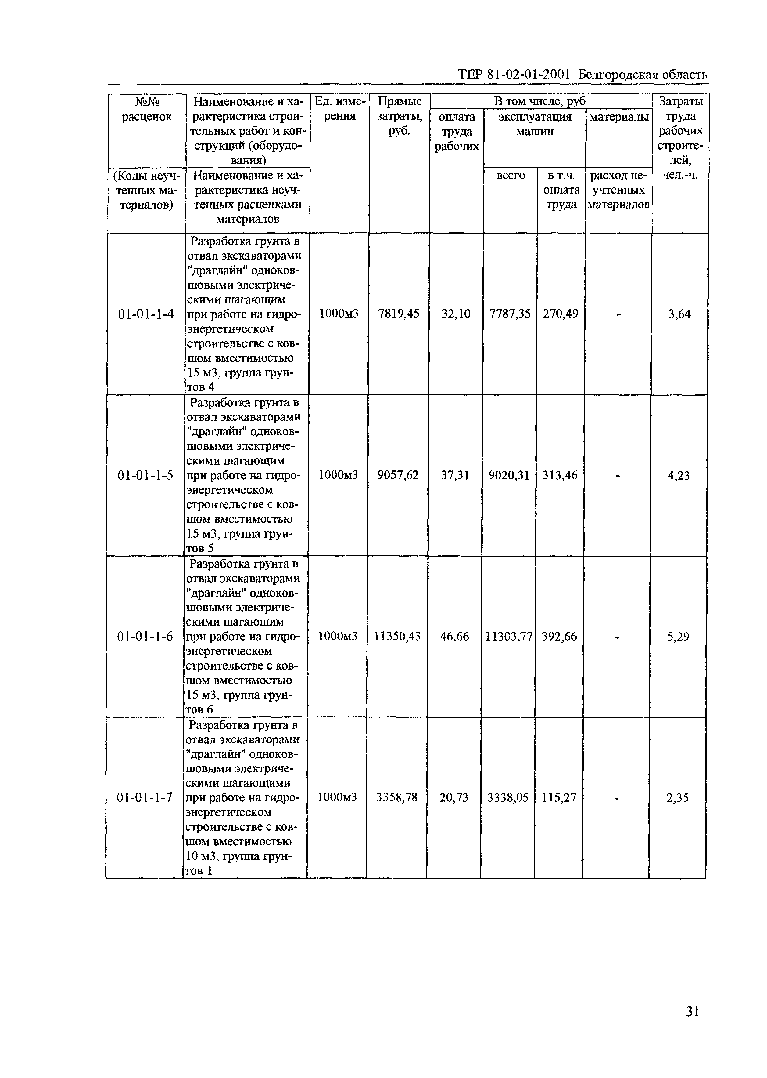 ТЕР 2001-01 Белгородской области