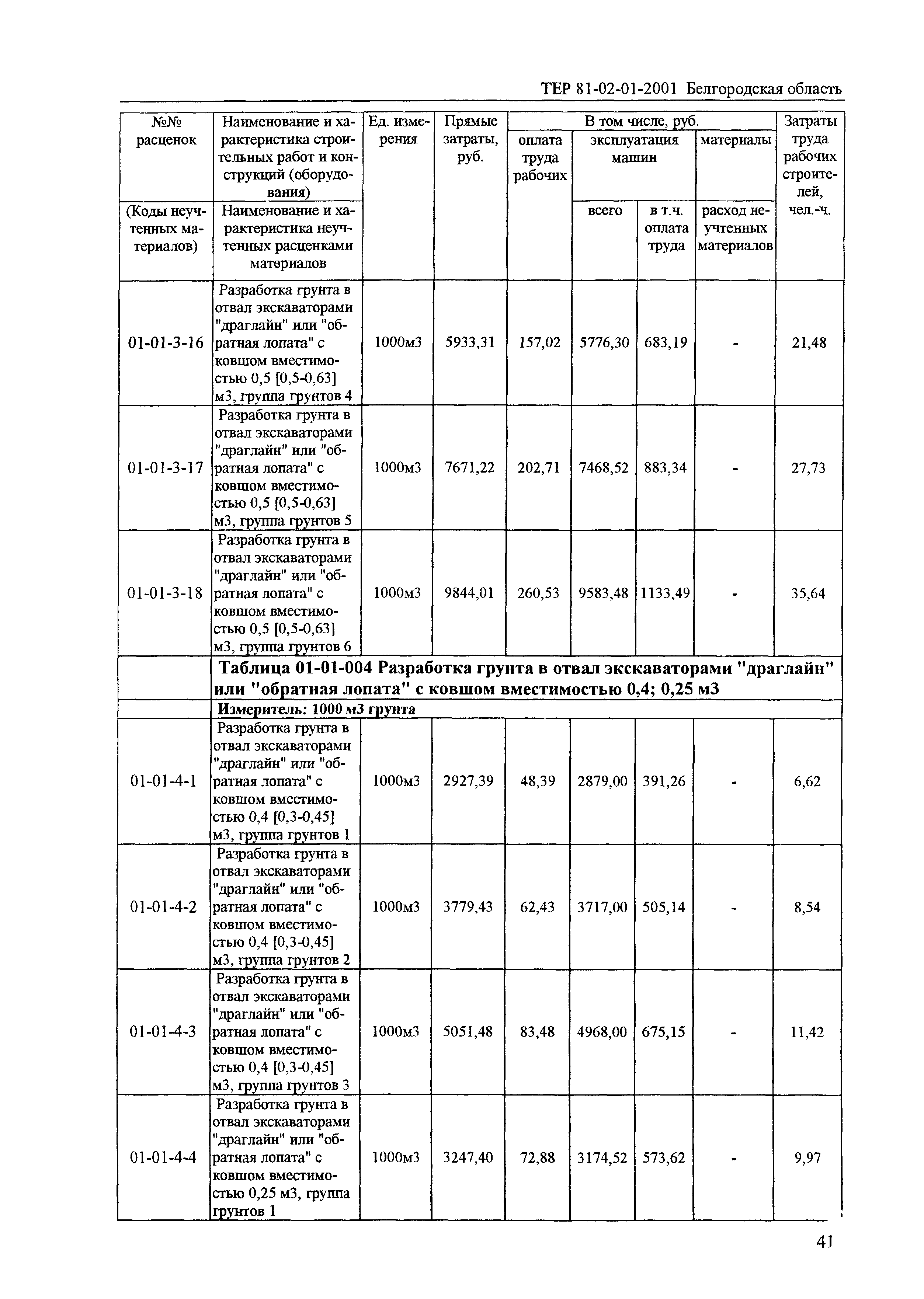 ТЕР 2001-01 Белгородской области