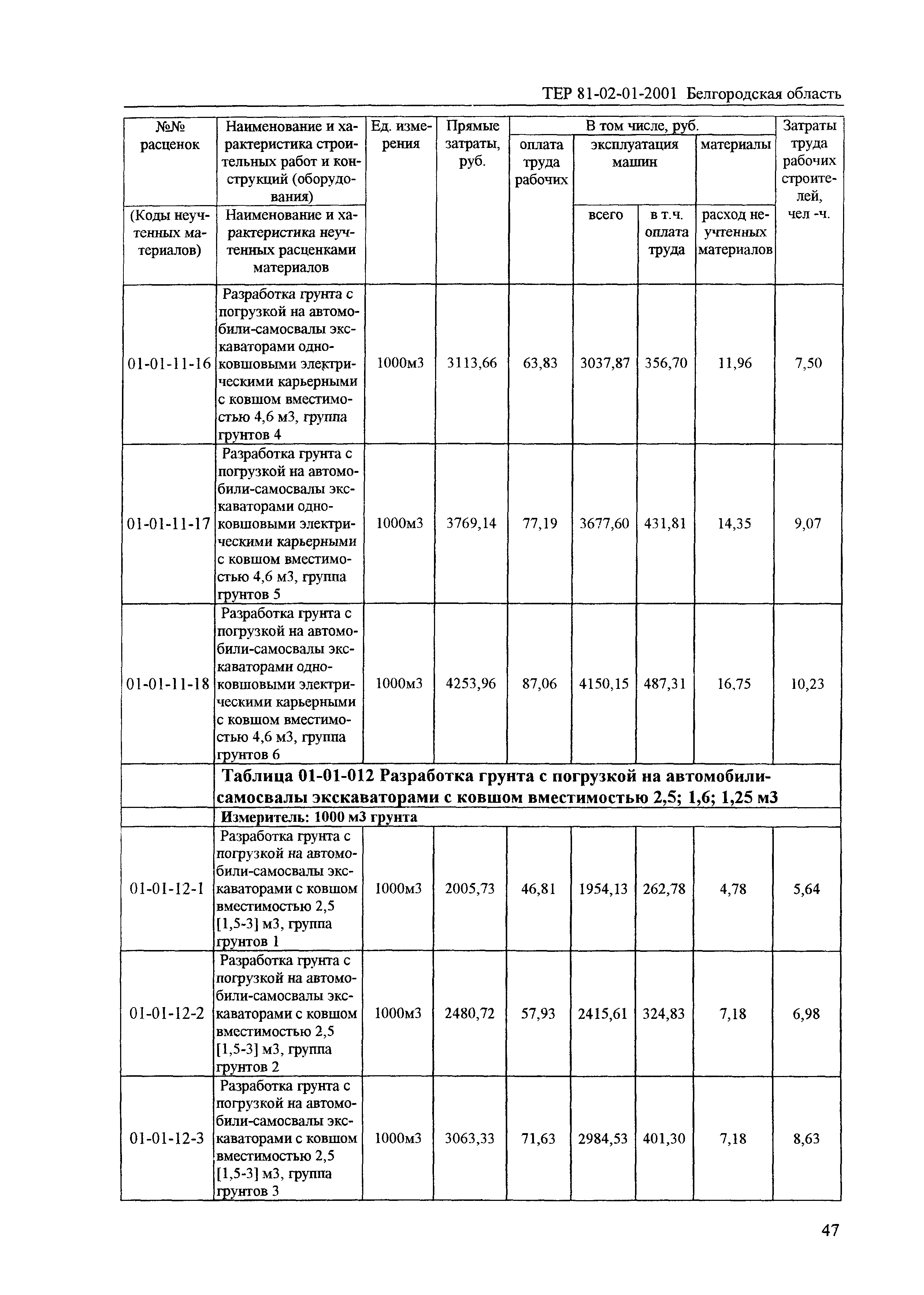 ТЕР 2001-01 Белгородской области