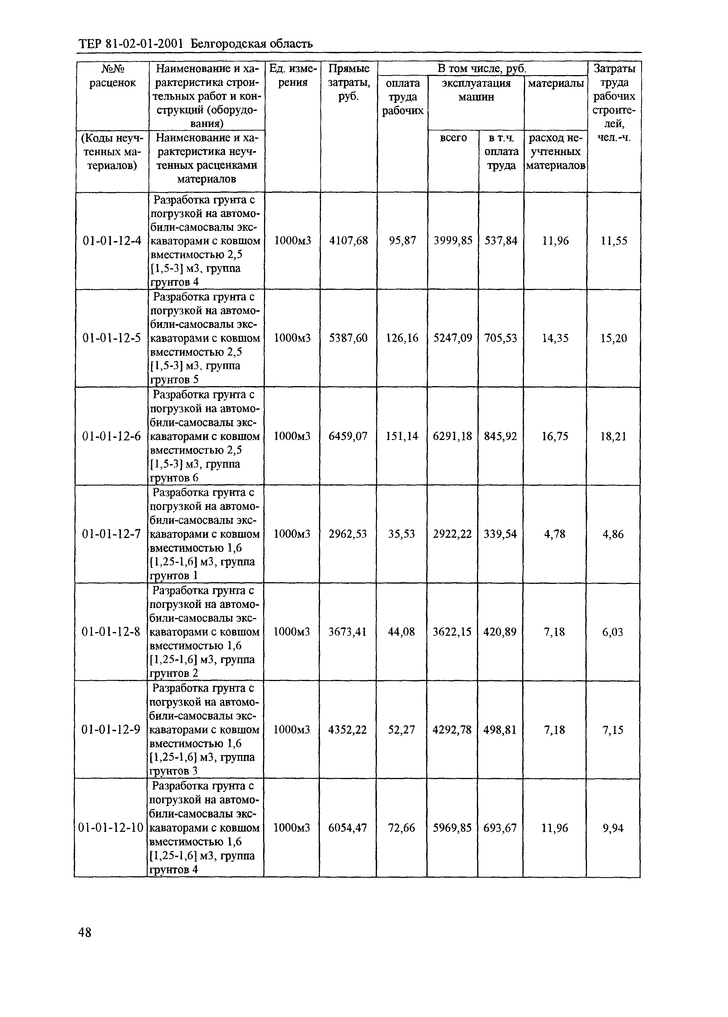 ТЕР 2001-01 Белгородской области