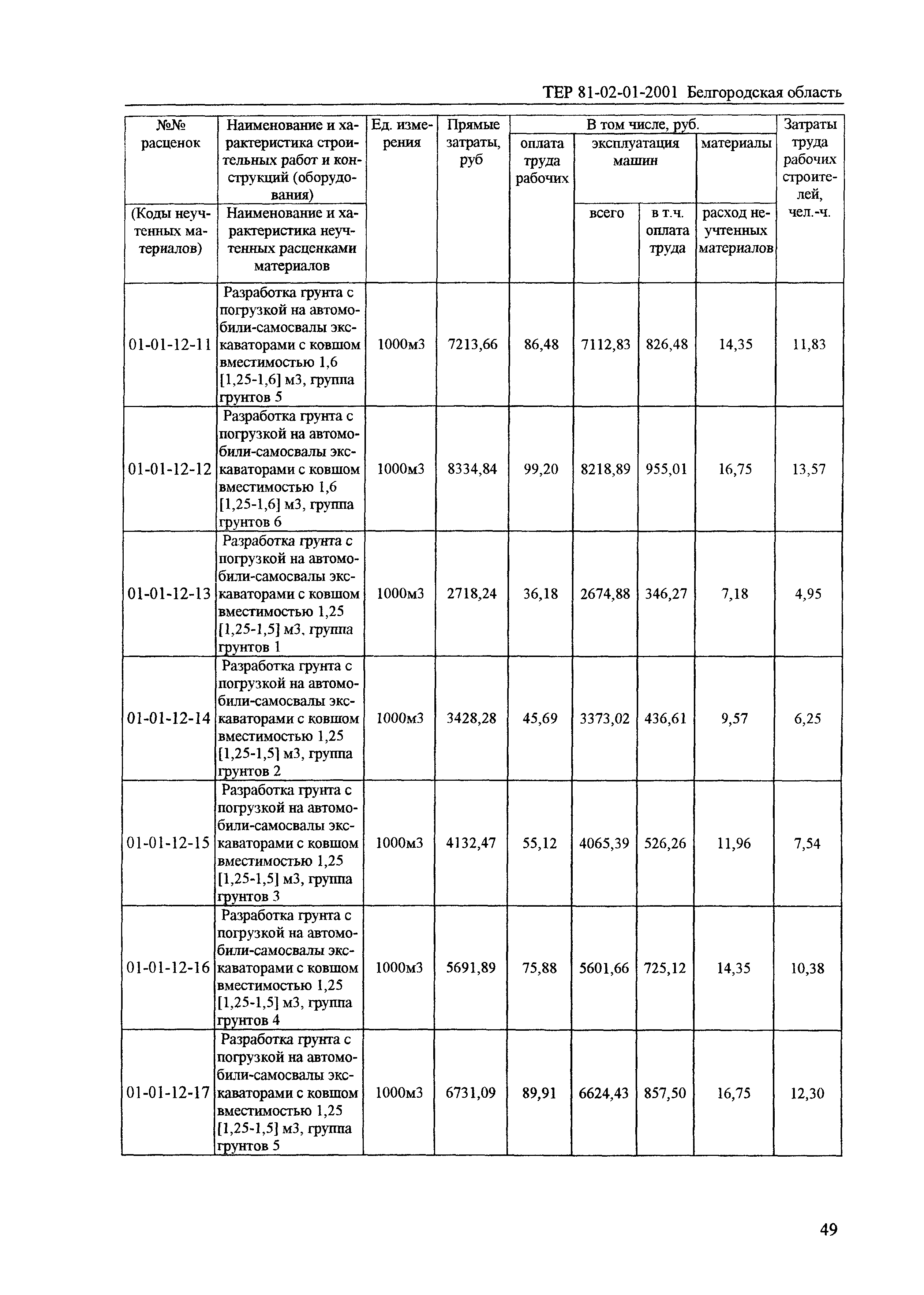 ТЕР 2001-01 Белгородской области