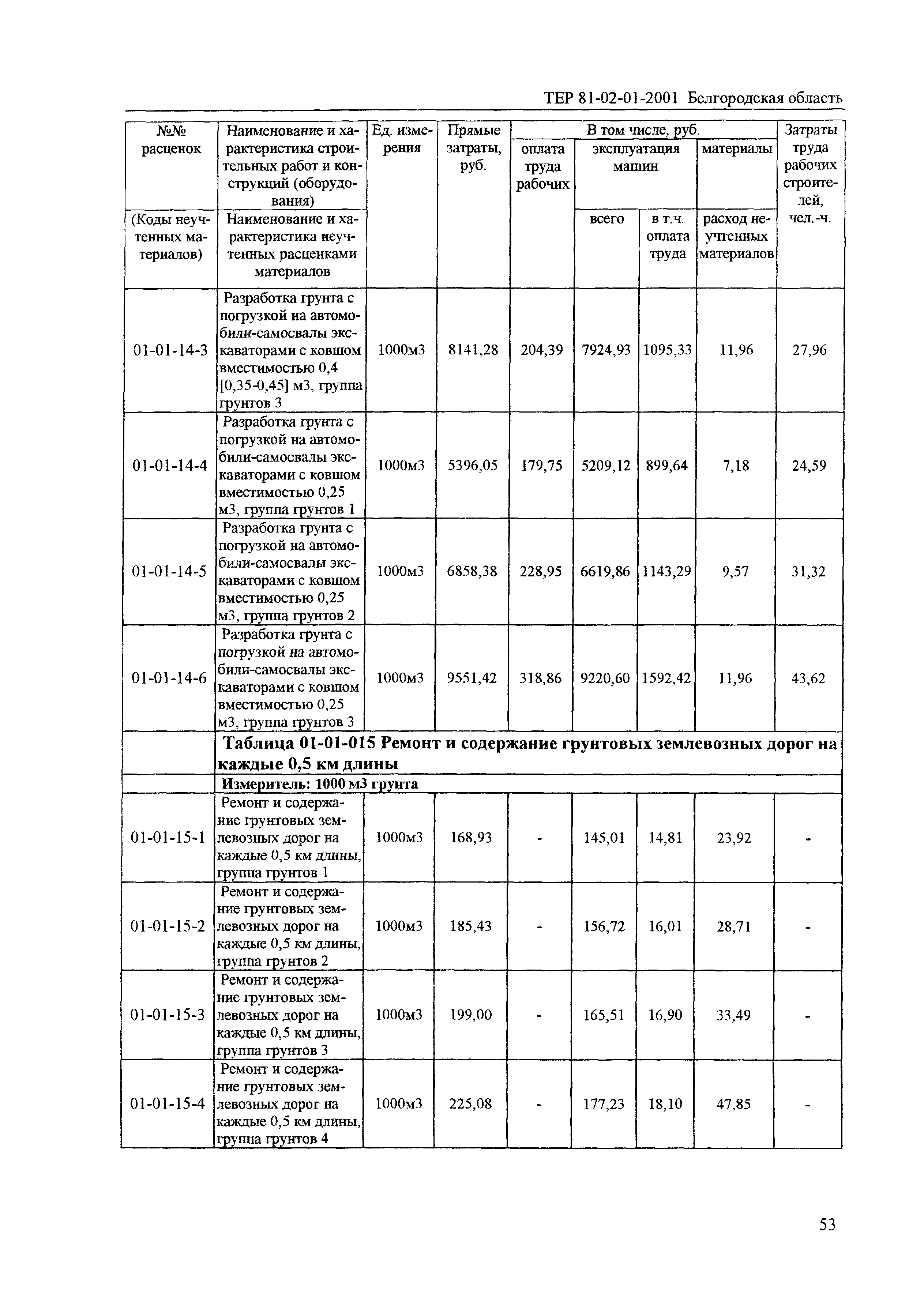 ТЕР 2001-01 Белгородской области