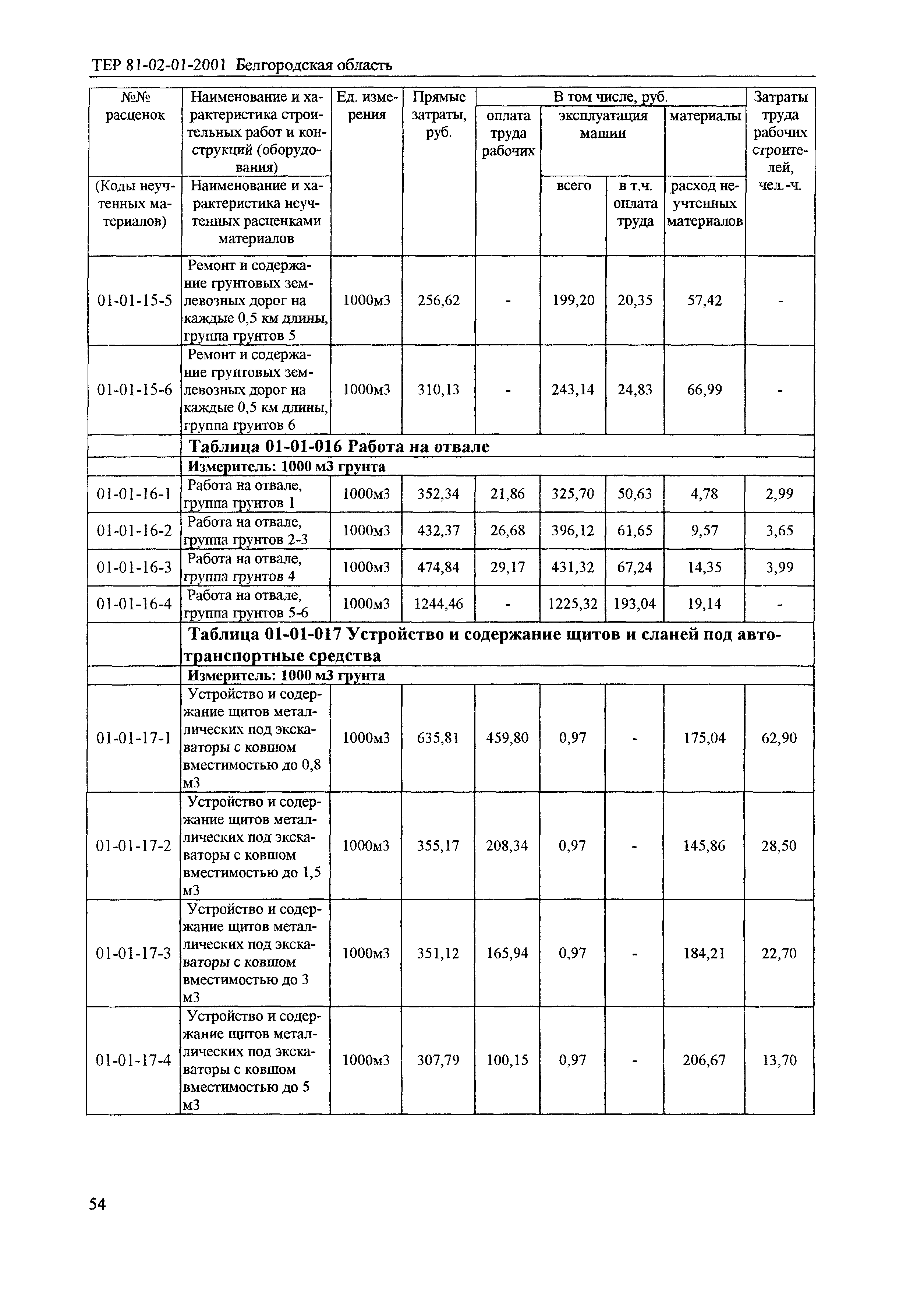 ТЕР 2001-01 Белгородской области