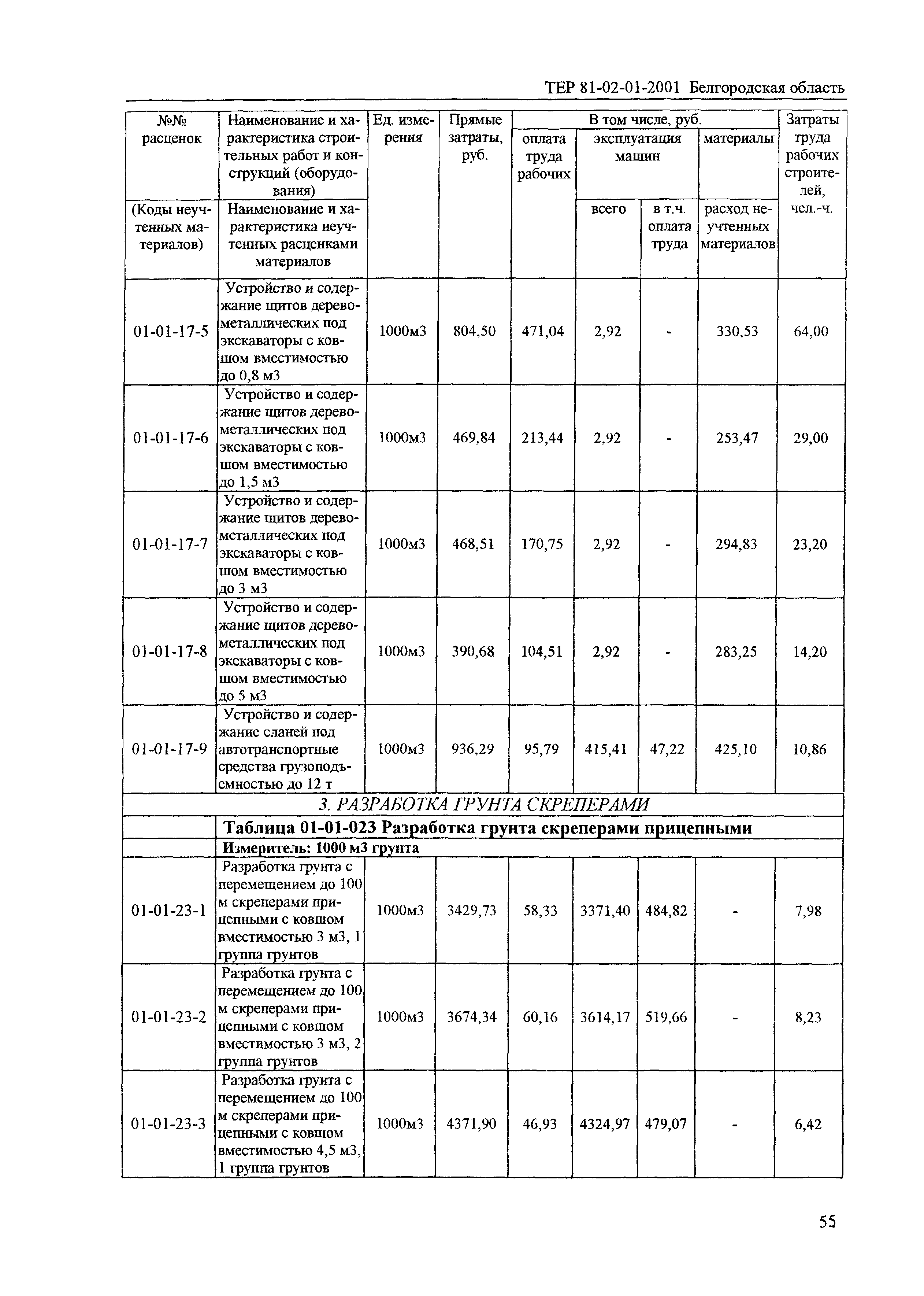 ТЕР 2001-01 Белгородской области