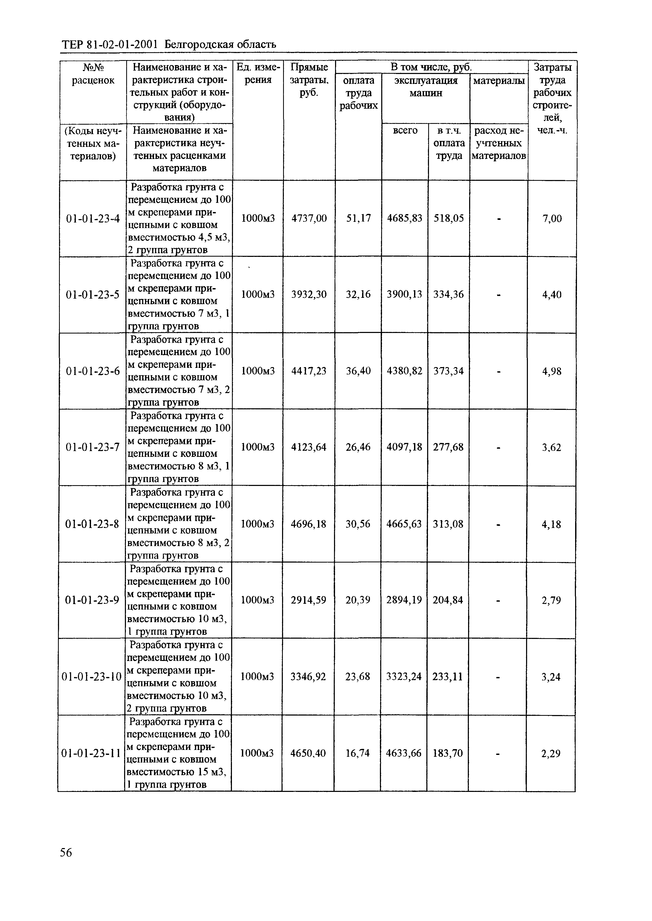 ТЕР 2001-01 Белгородской области