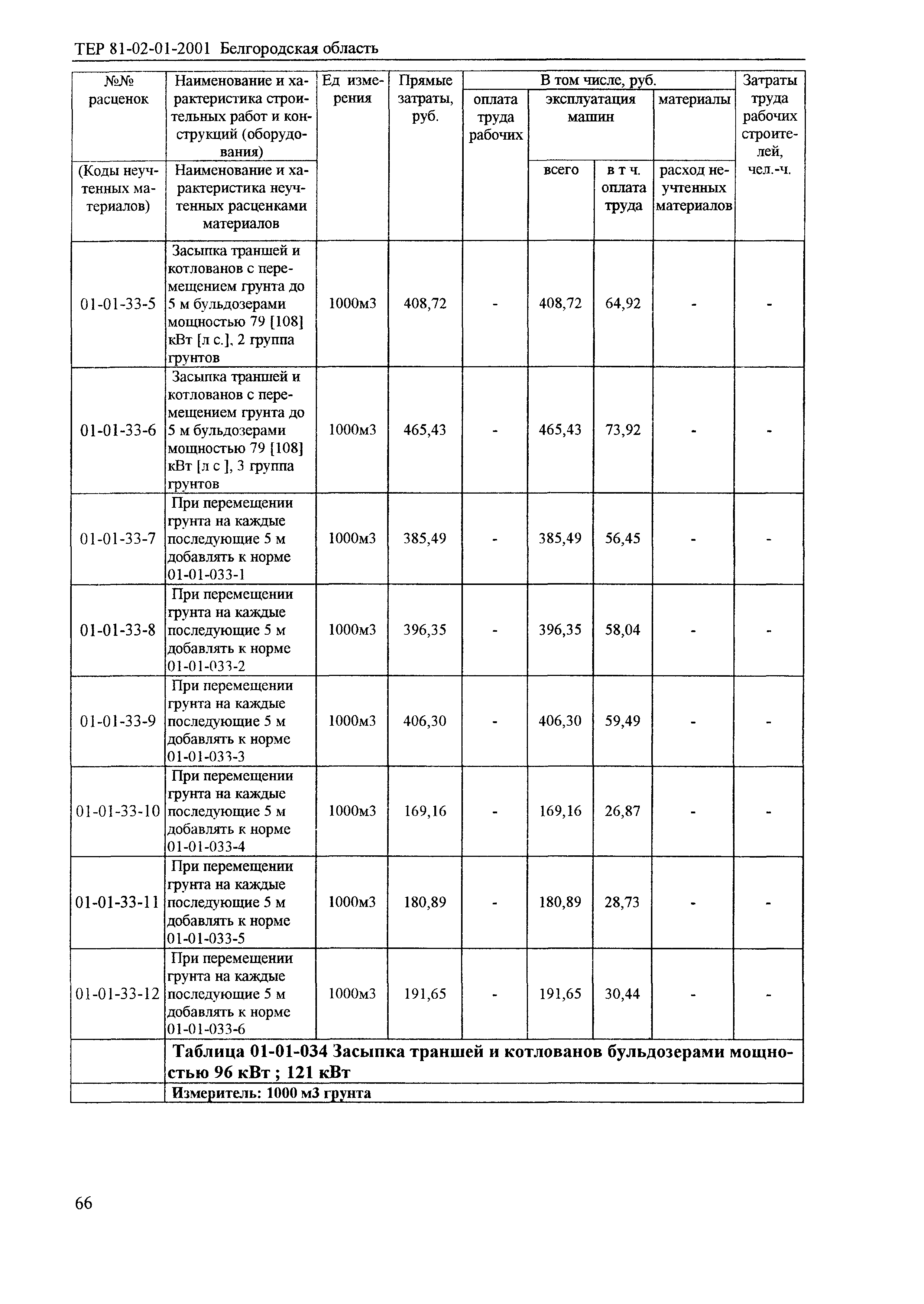 ТЕР 2001-01 Белгородской области