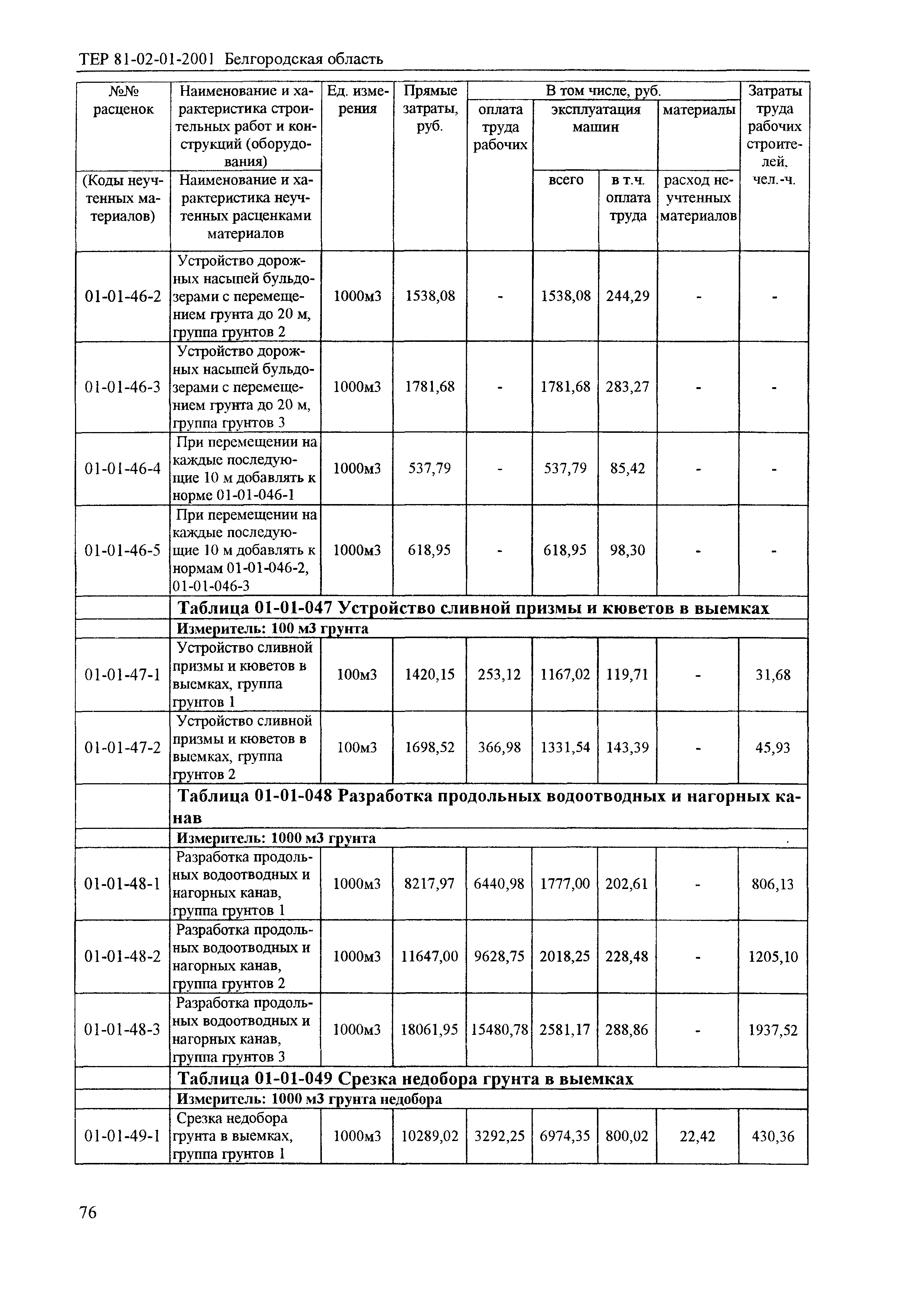 ТЕР 2001-01 Белгородской области