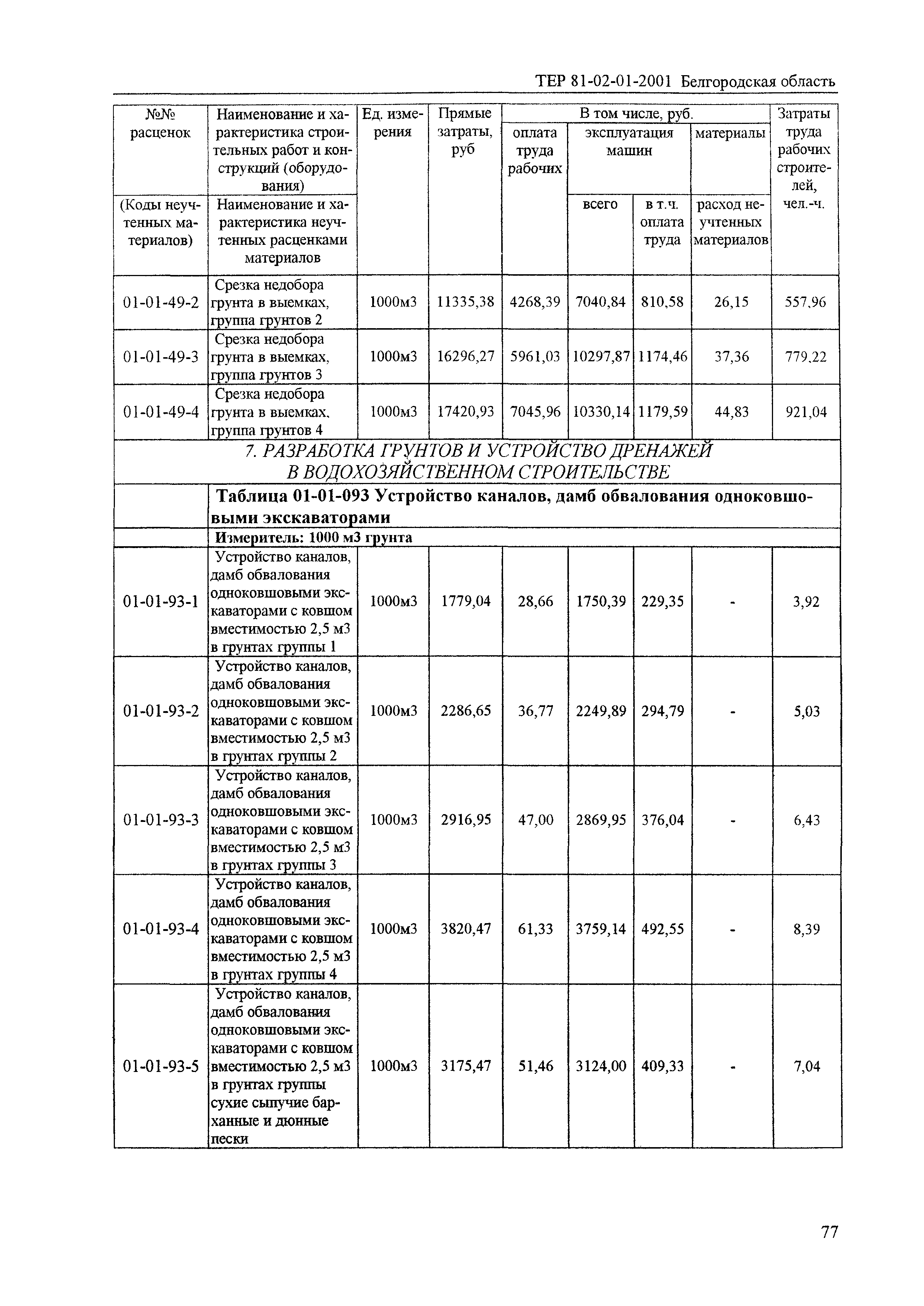 ТЕР 2001-01 Белгородской области