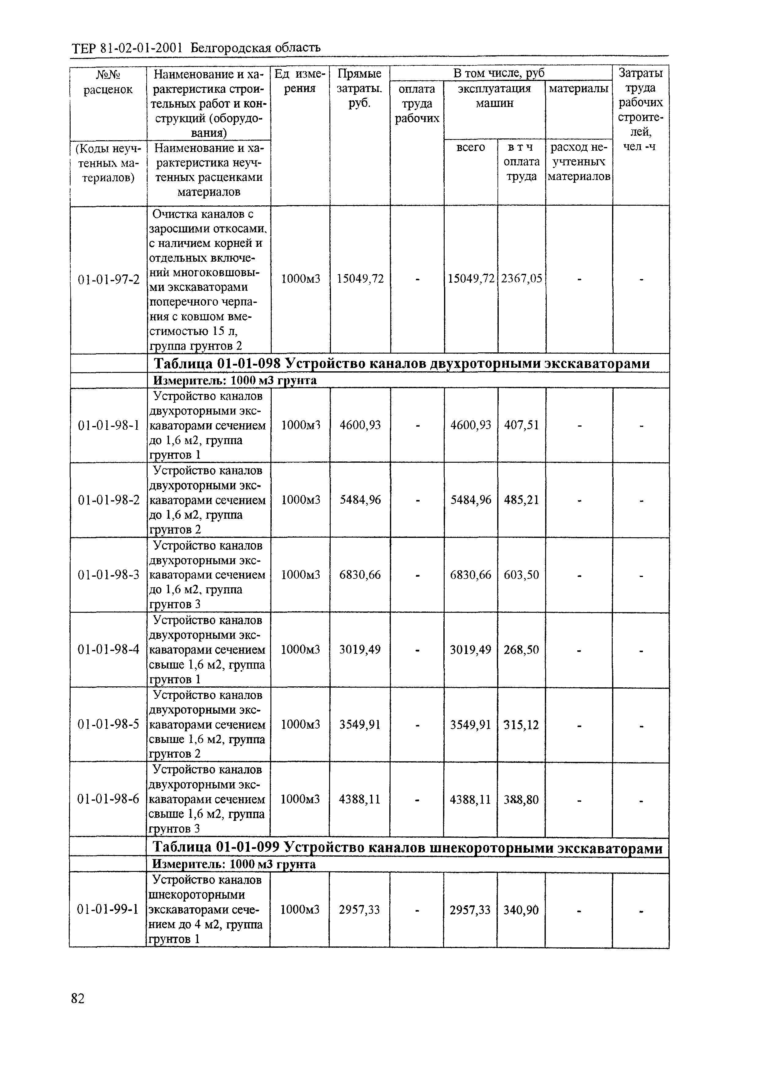 ТЕР 2001-01 Белгородской области