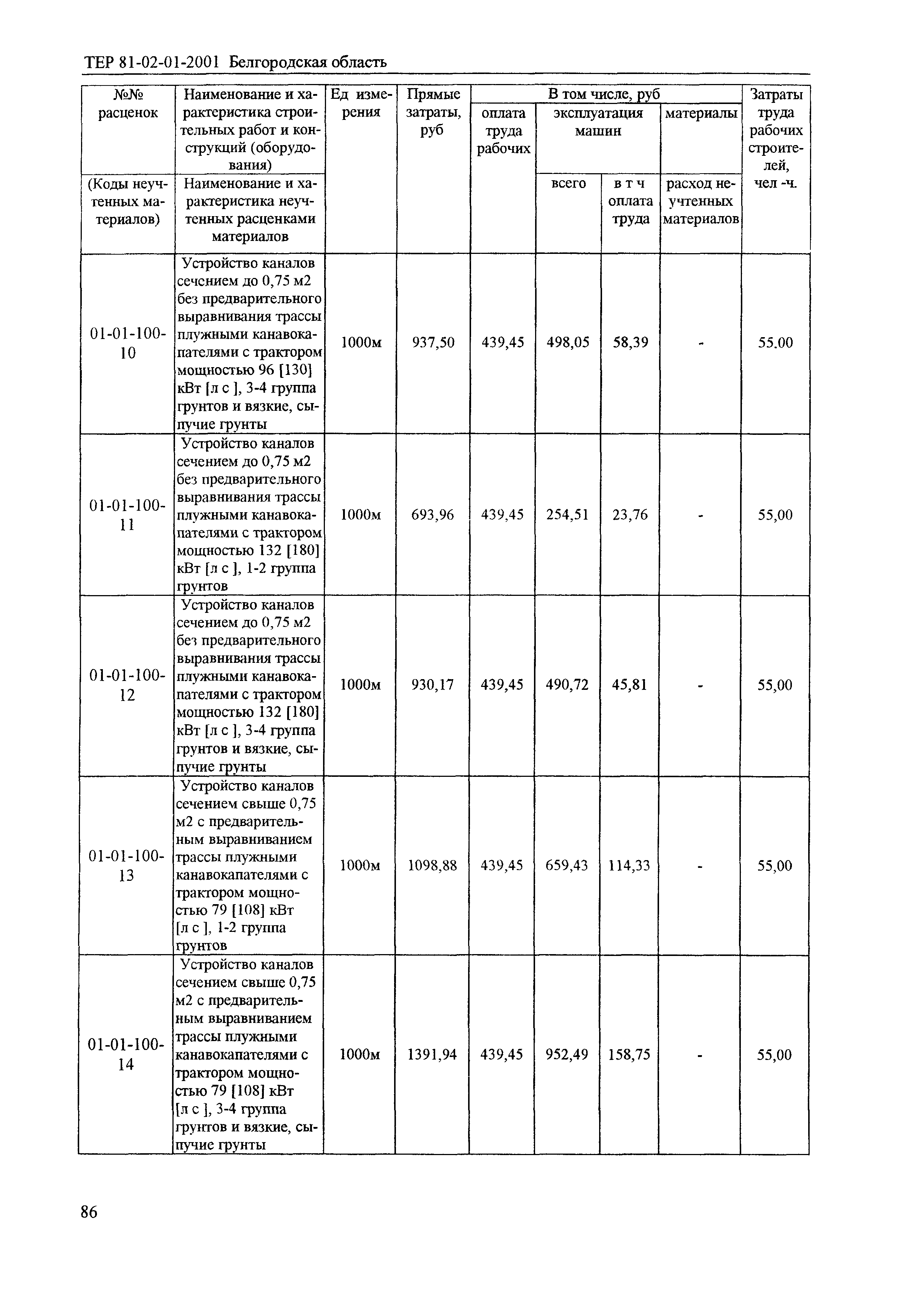 ТЕР 2001-01 Белгородской области