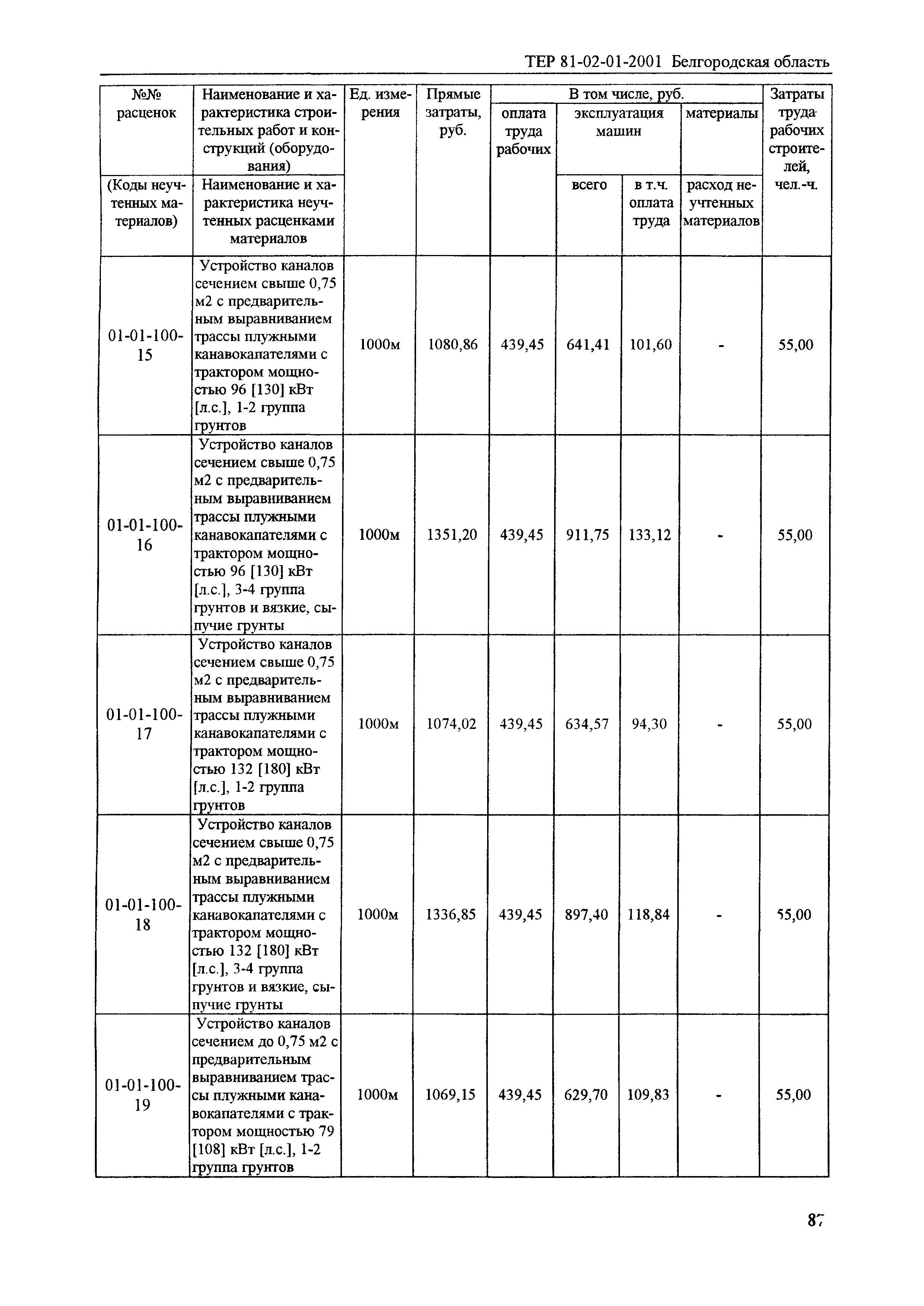 ТЕР 2001-01 Белгородской области