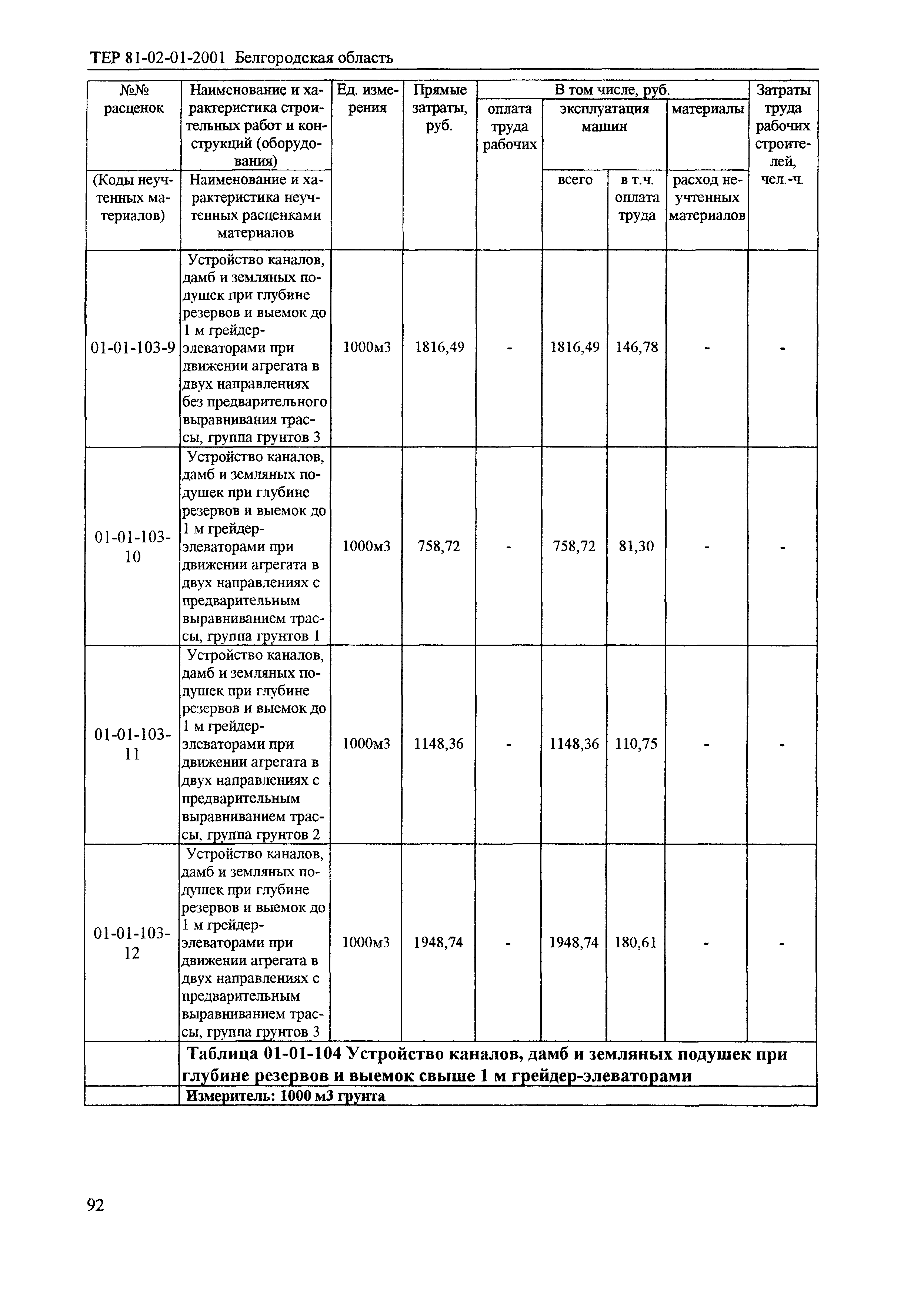 ТЕР 2001-01 Белгородской области