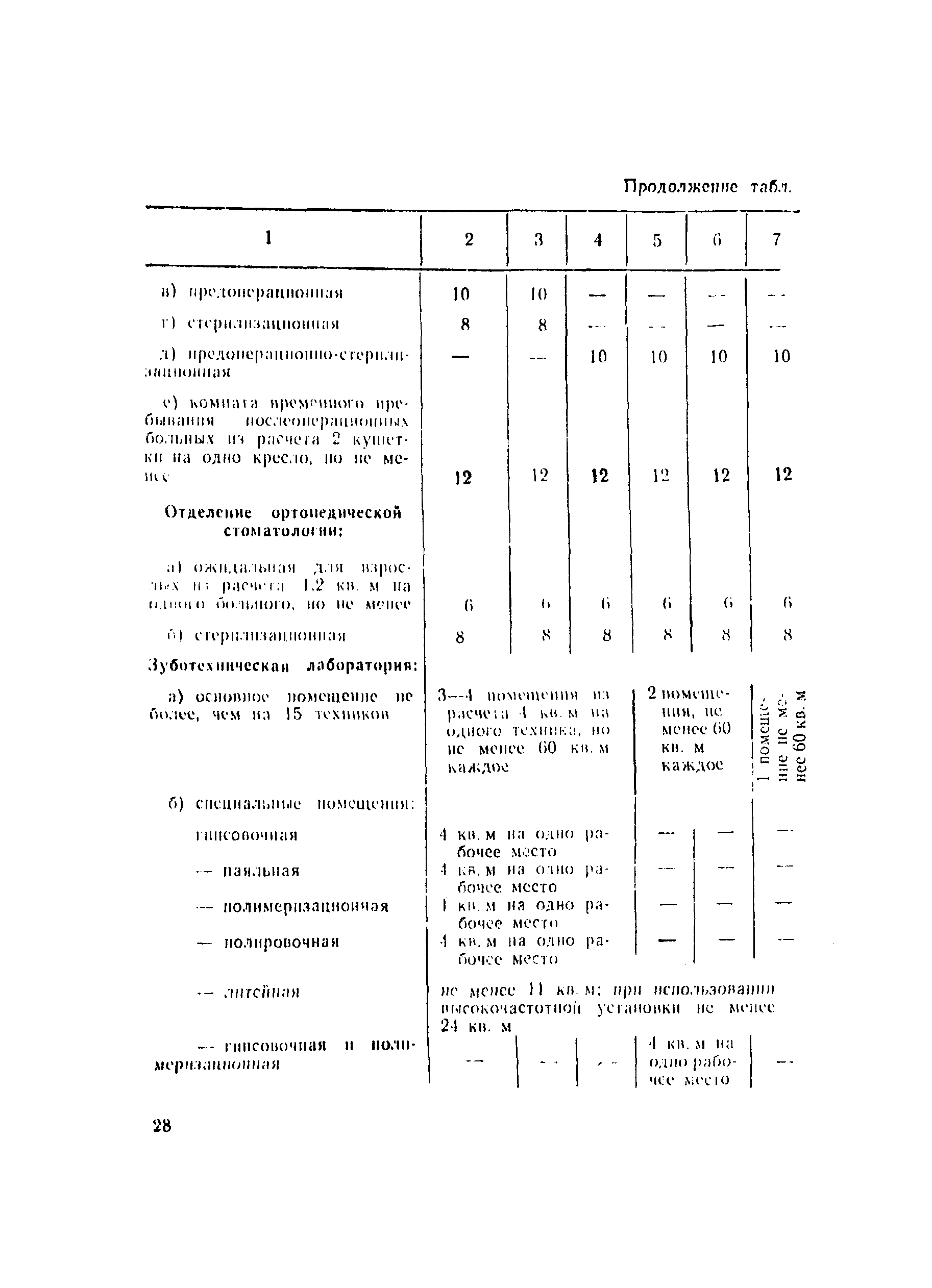 СанПиН 2956а-83