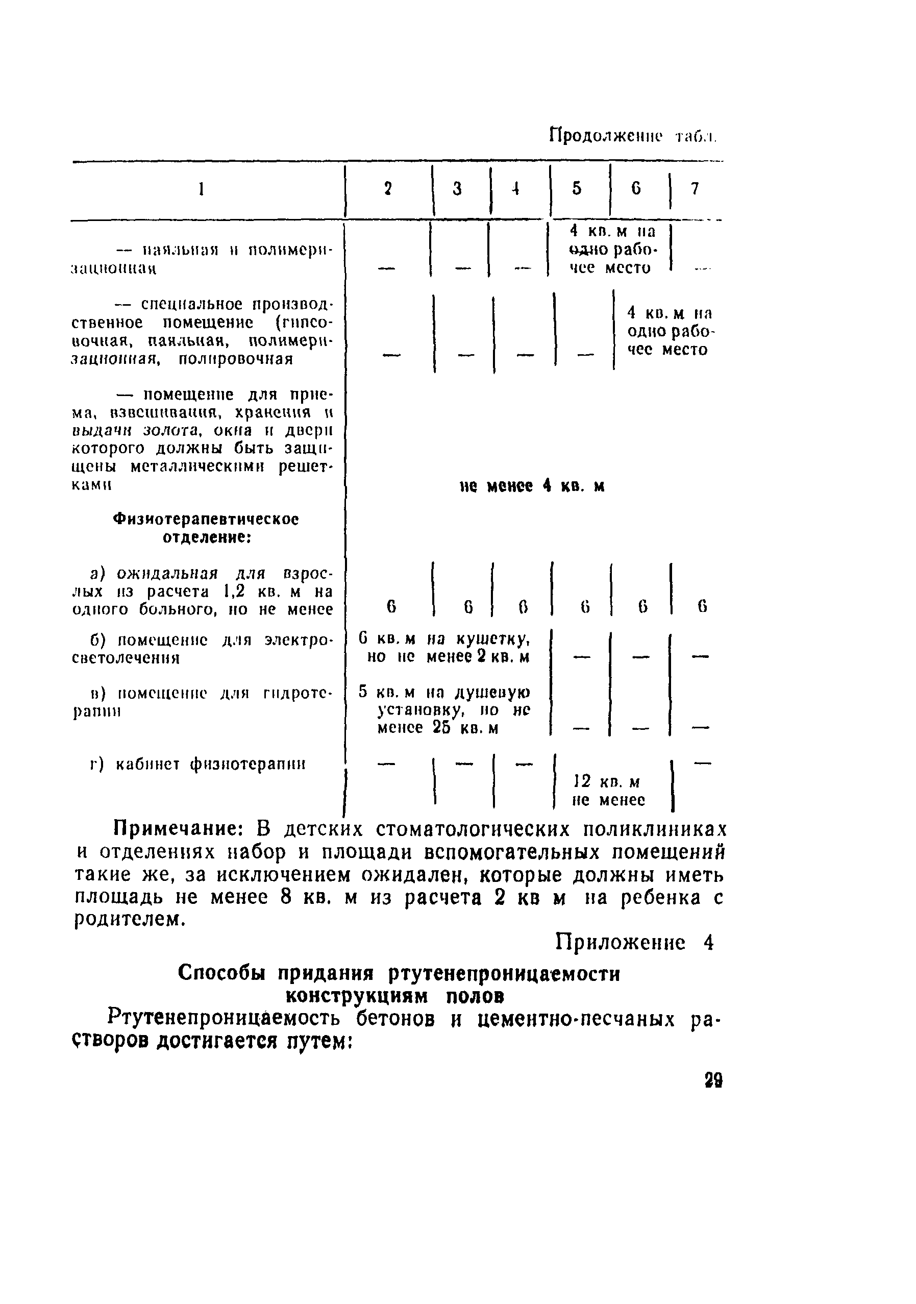 СанПиН 2956а-83