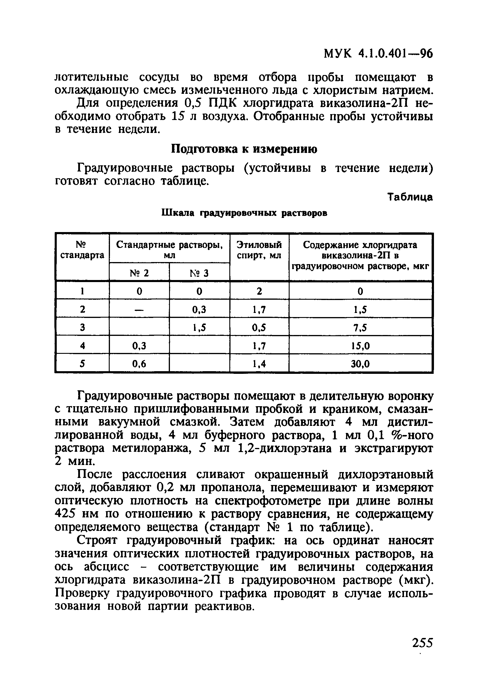 МУК 4.1.0.401-96