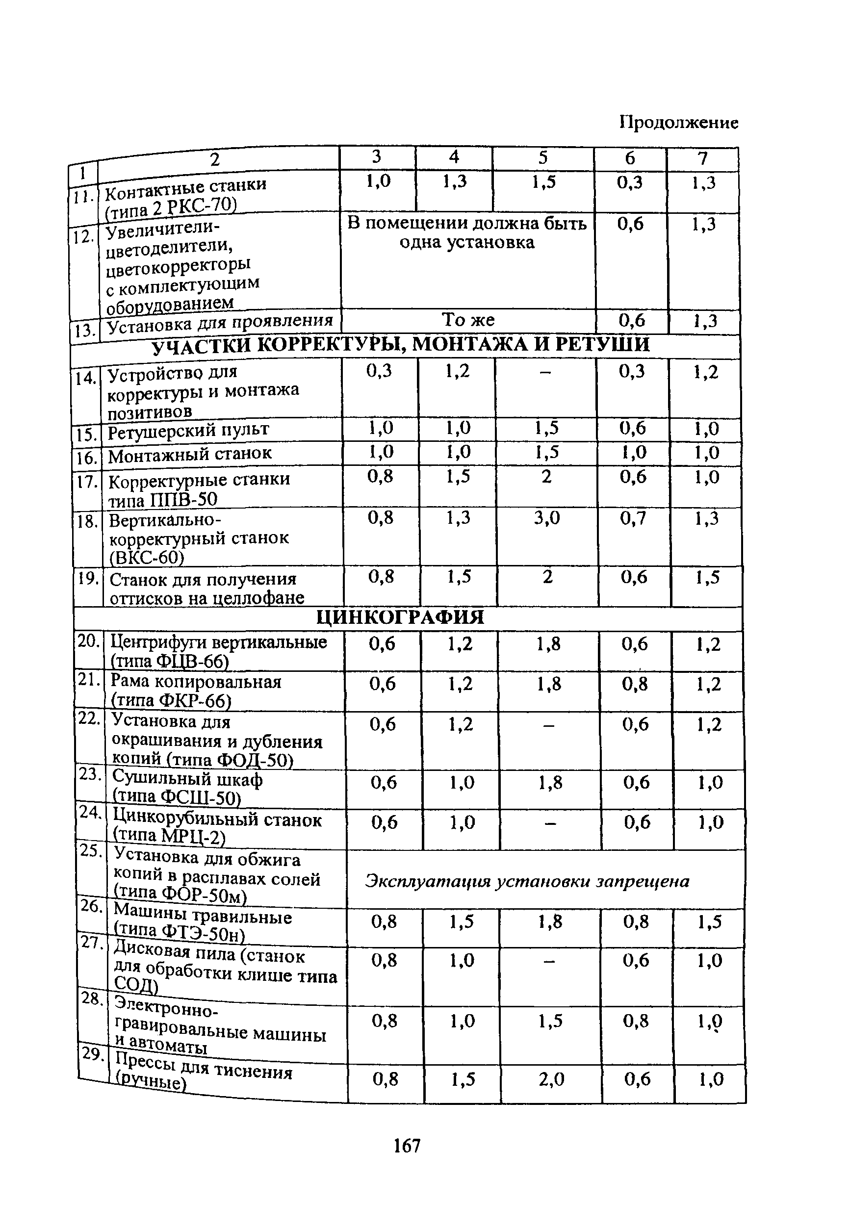 ПОТ Р О-001-2002