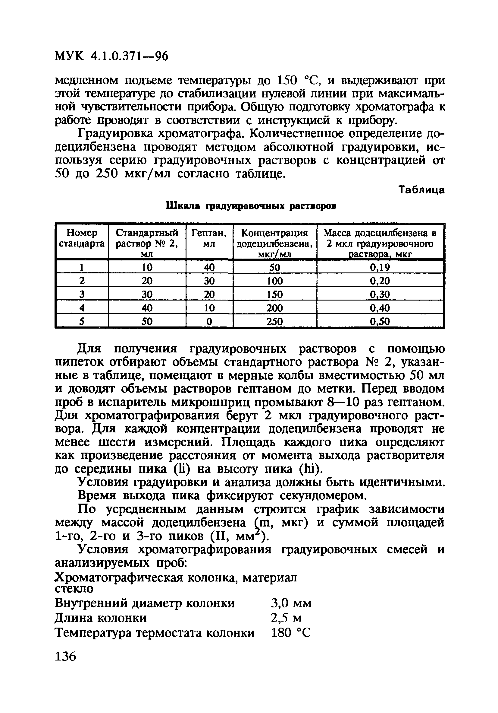 МУК 4.1.0.371-96