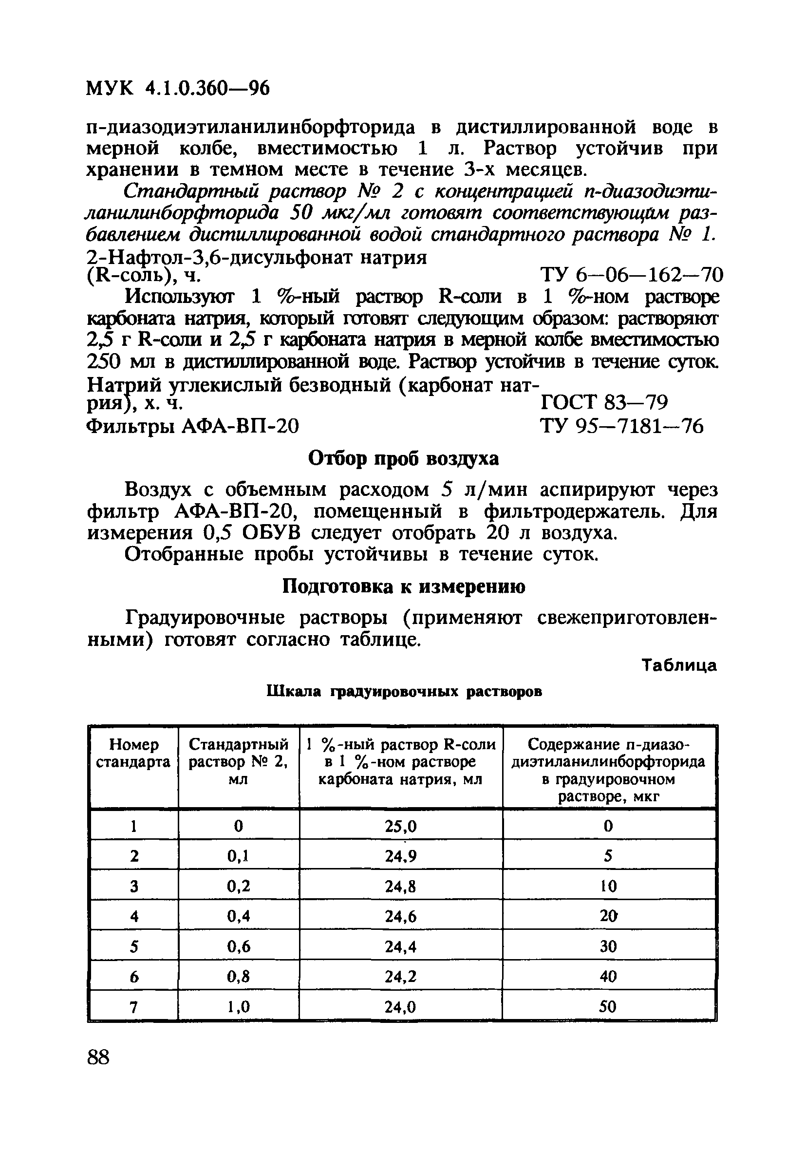 МУК 4.1.0.360-96