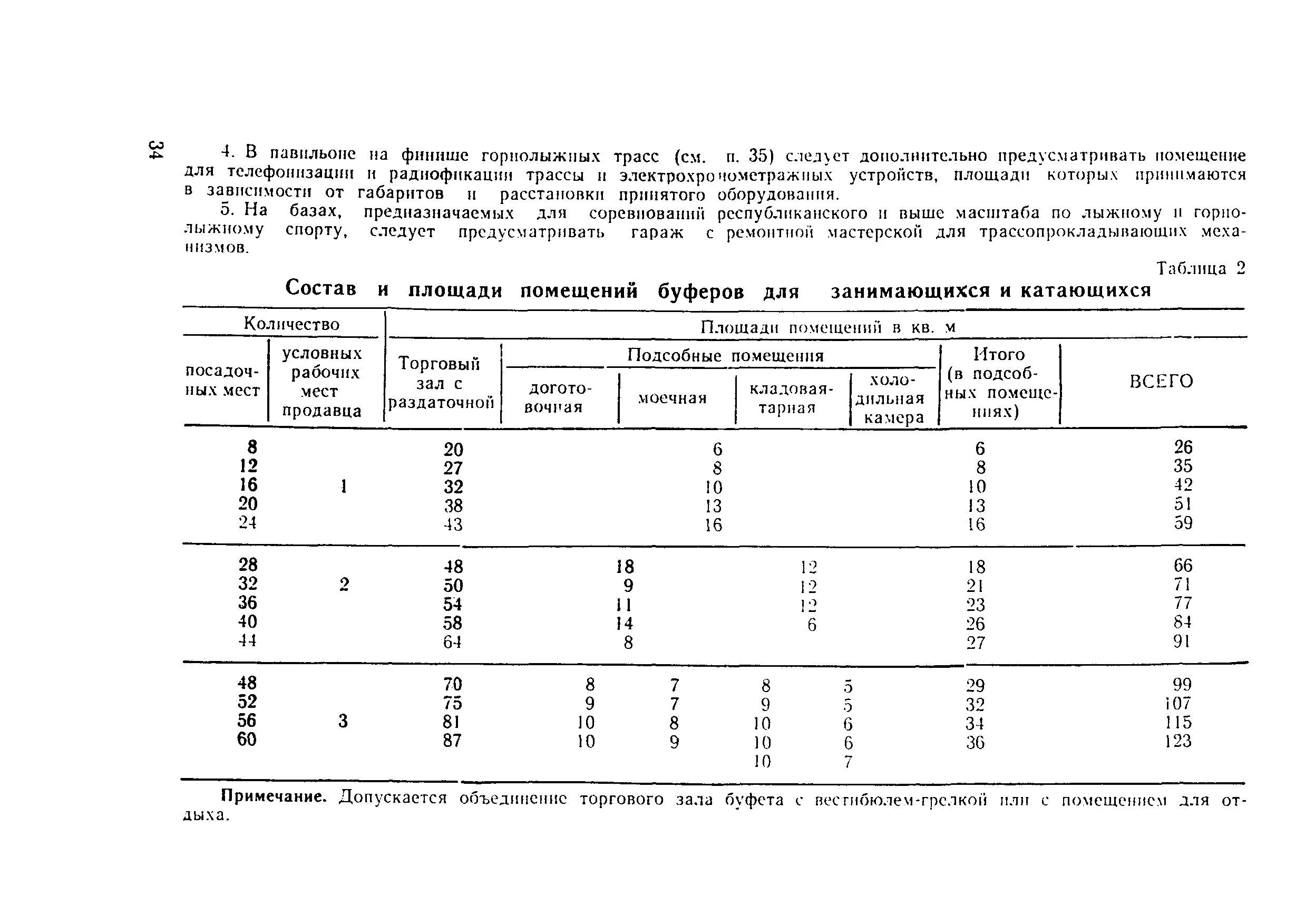 Санпин номер парты по росту