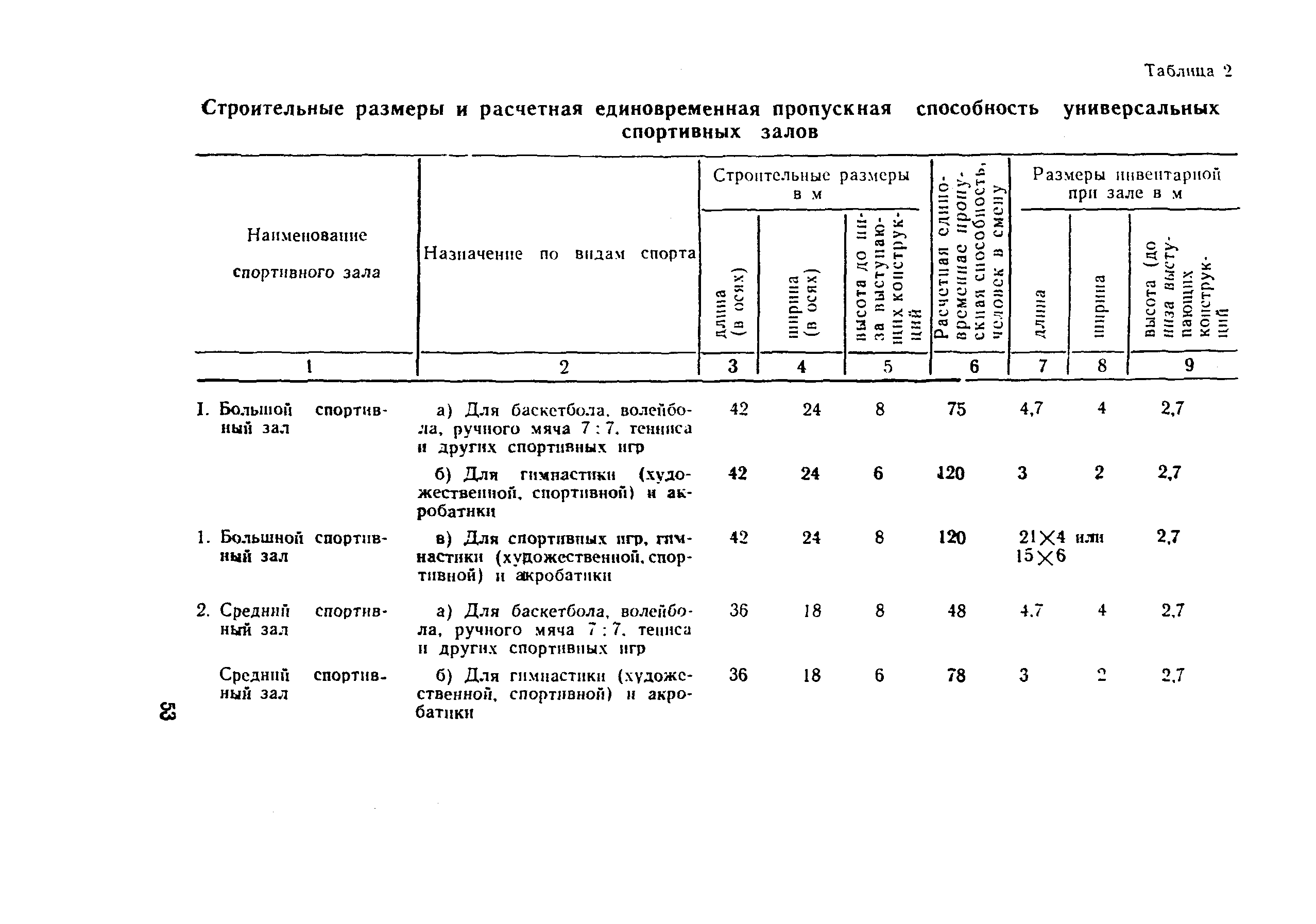 СанПиН 1567-76