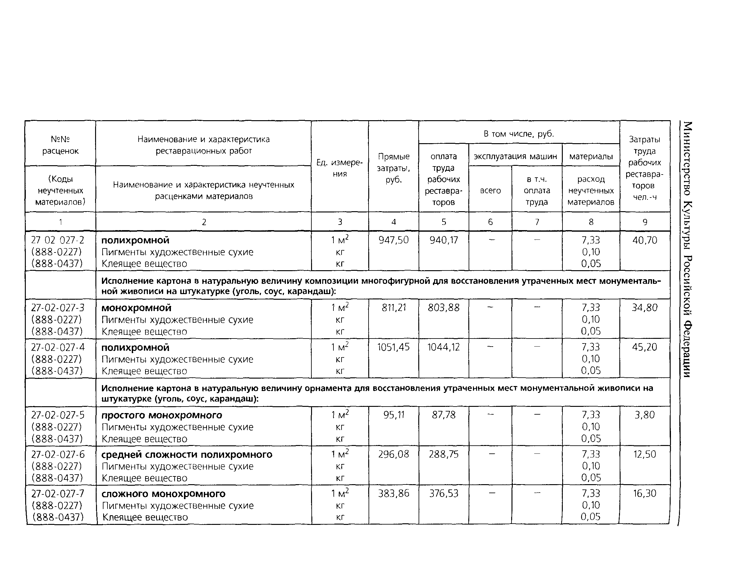 Сборник реставрационных работ