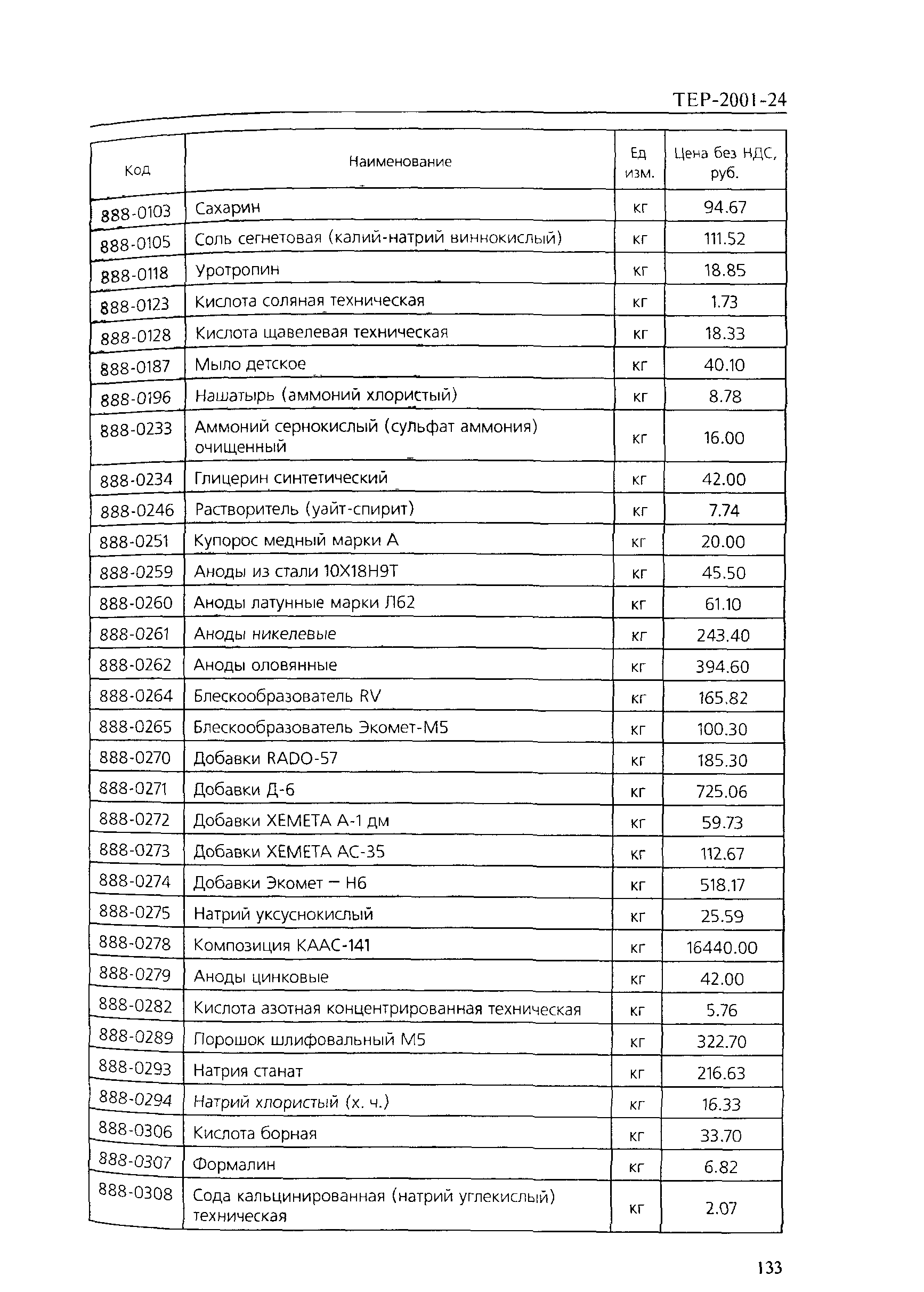 ТЕР 2001-24