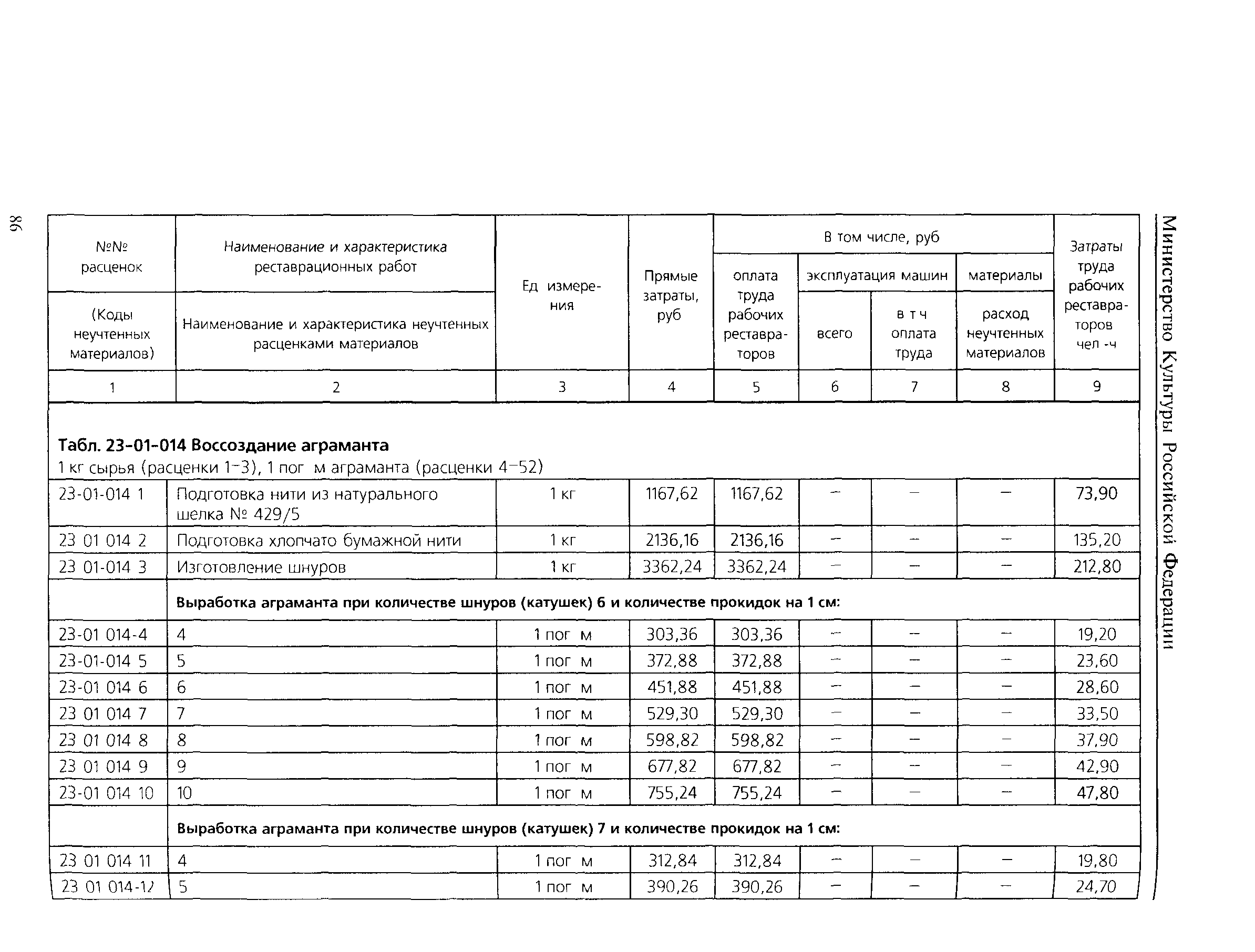 ТЕР 2001-23-1