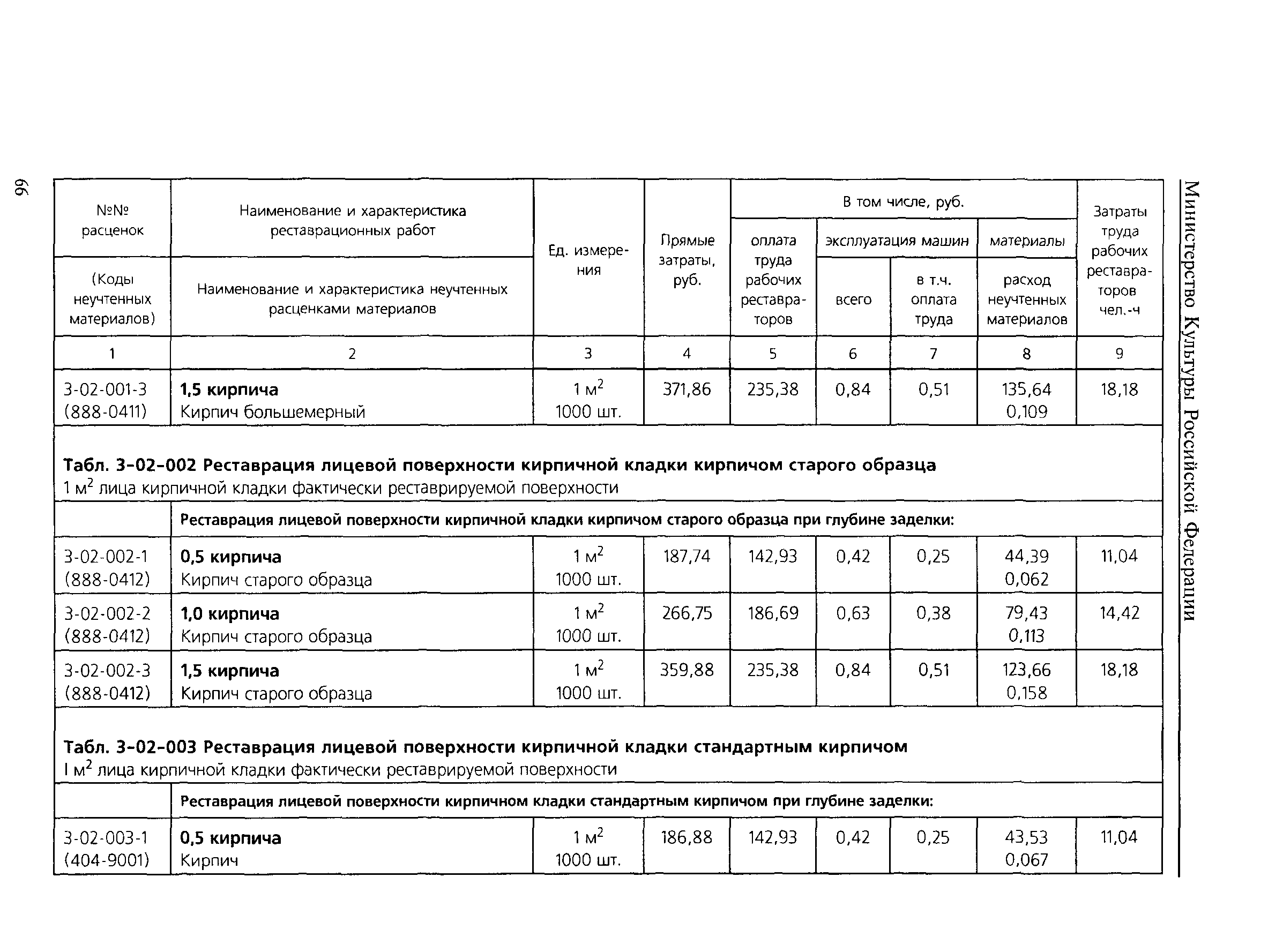 Кирпичный расценка