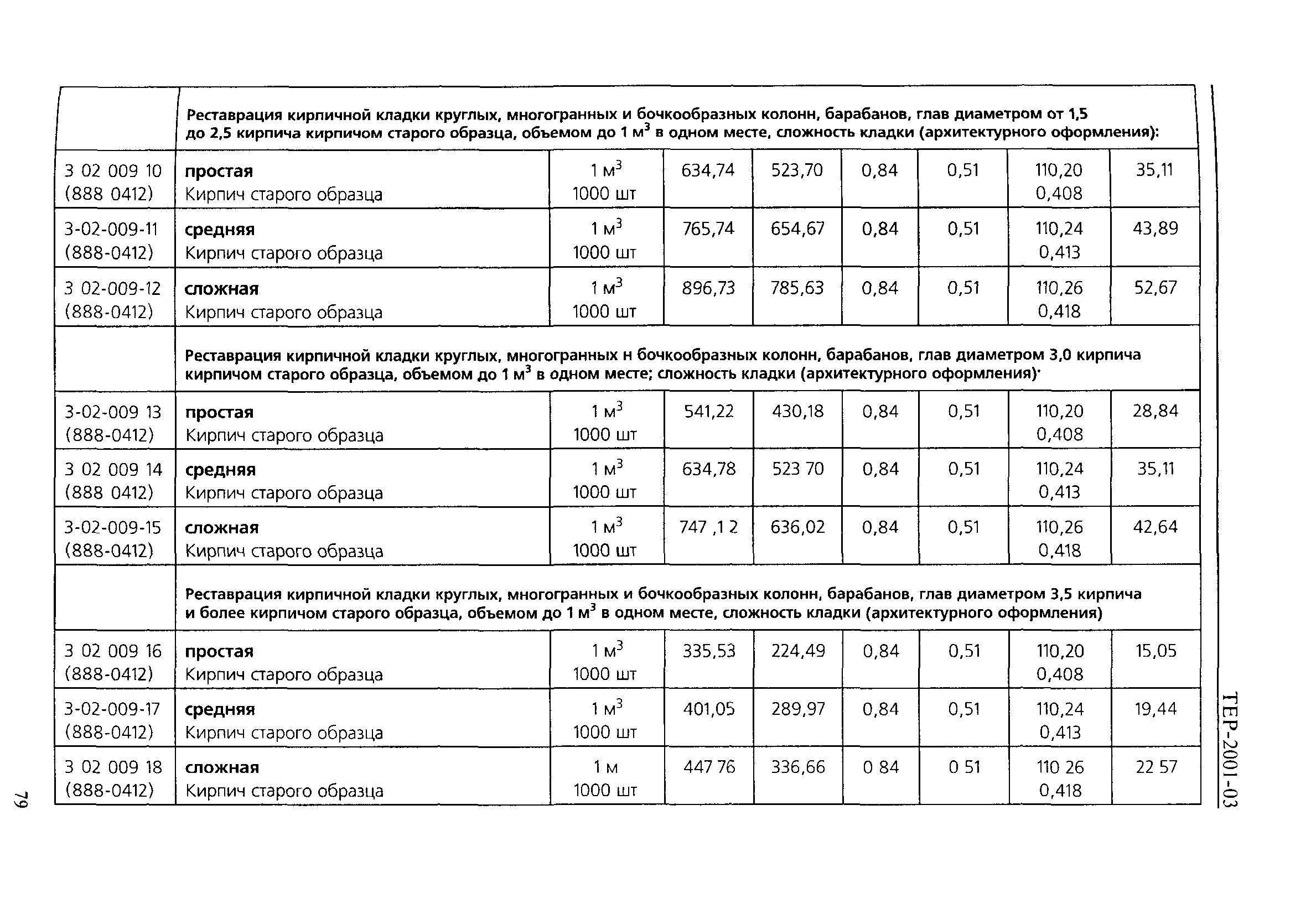 ТЕР 2001-03