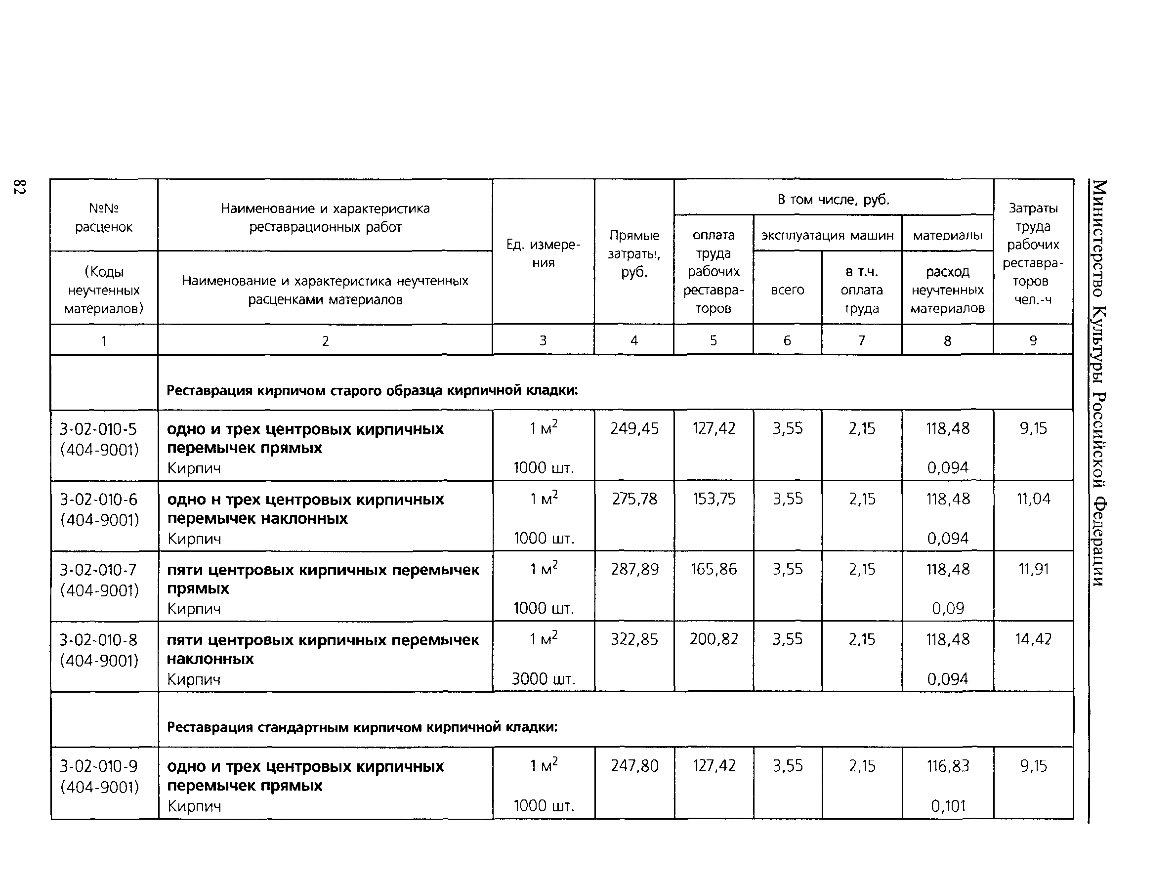 ТЕР 2001-03