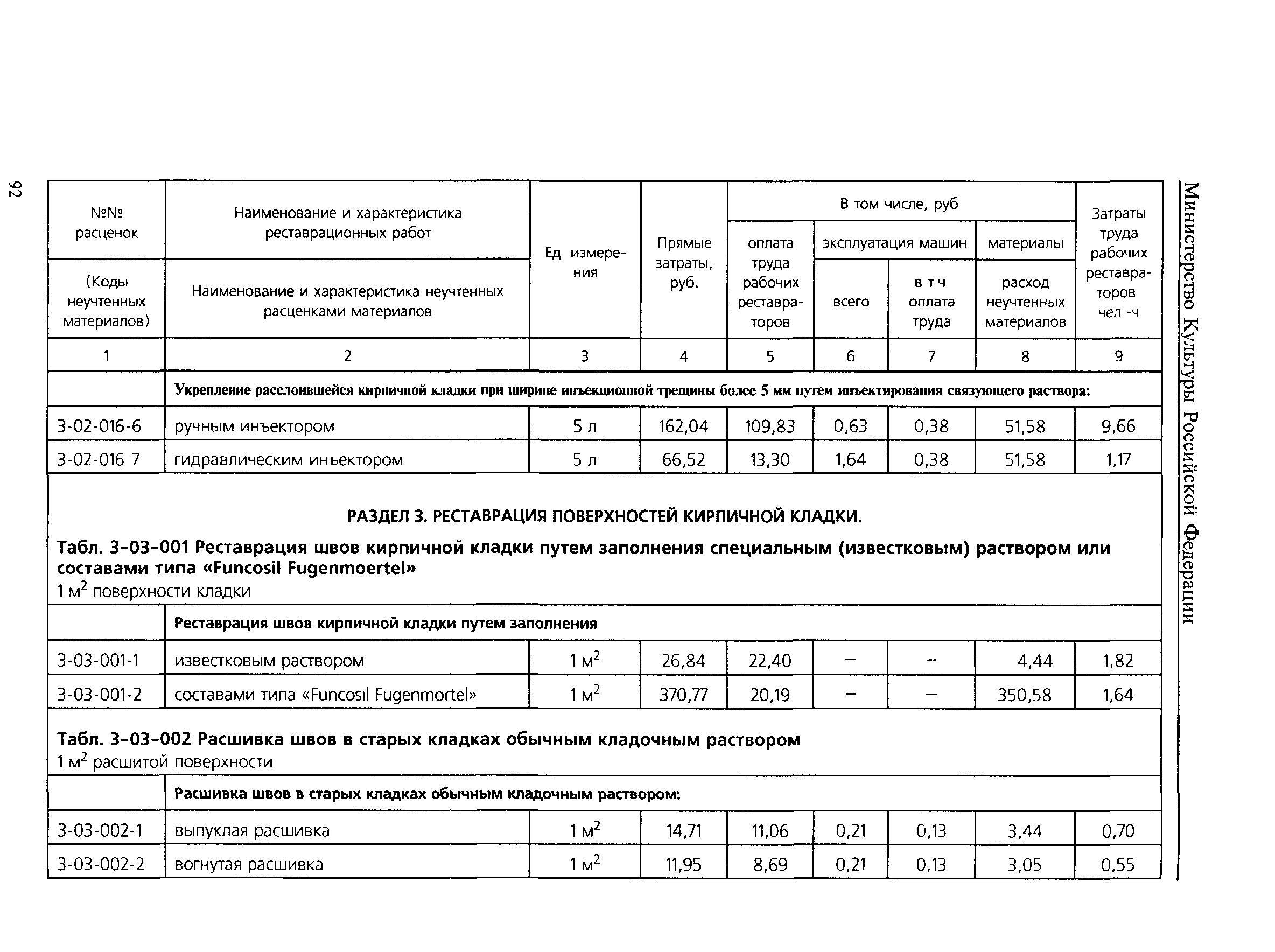 Реставрационные работы расценки