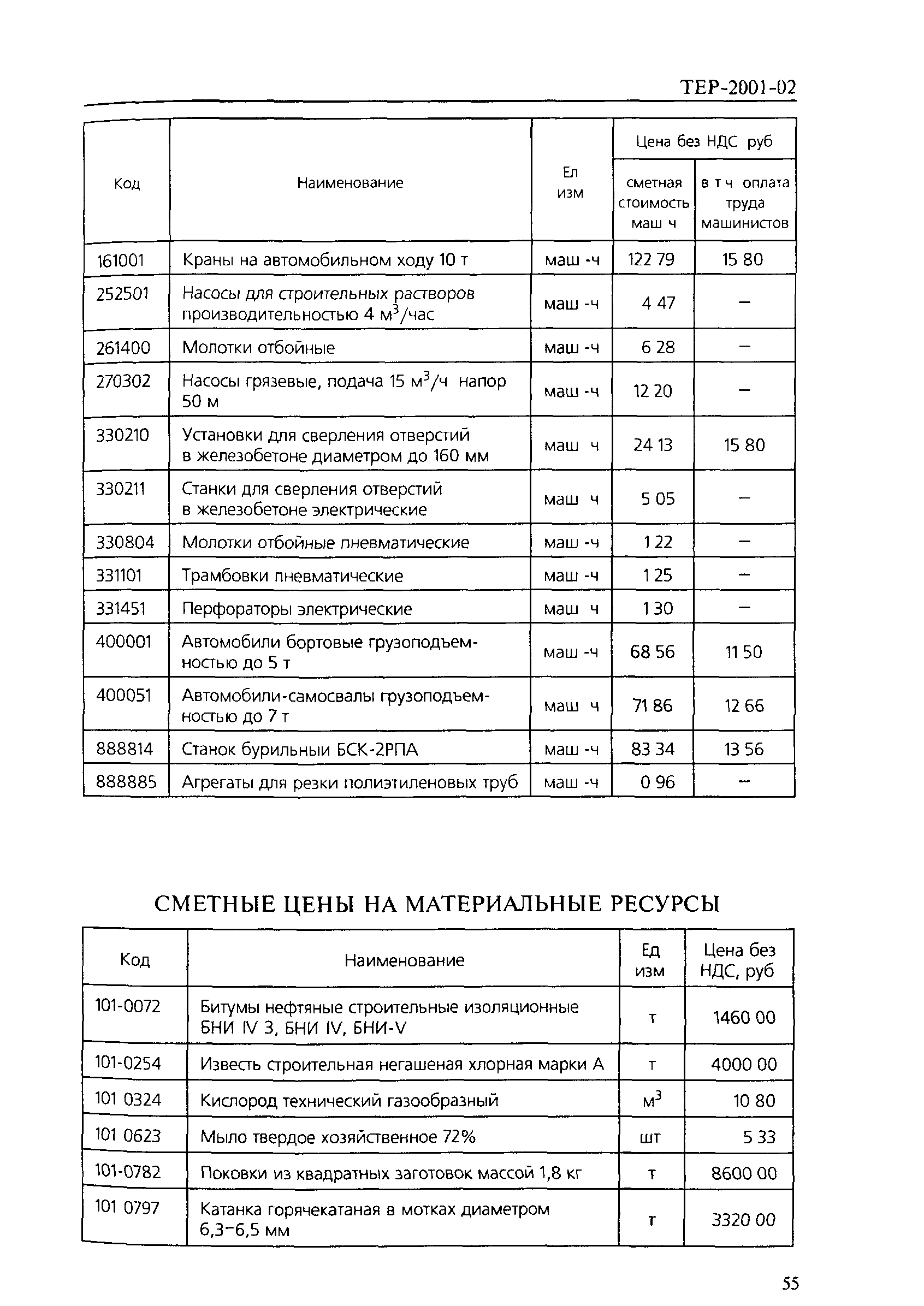 ТЕР 2001-02