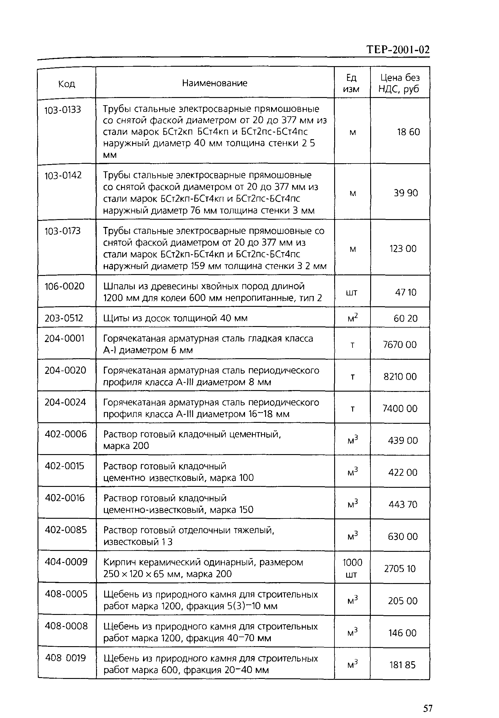 ТЕР 2001-02