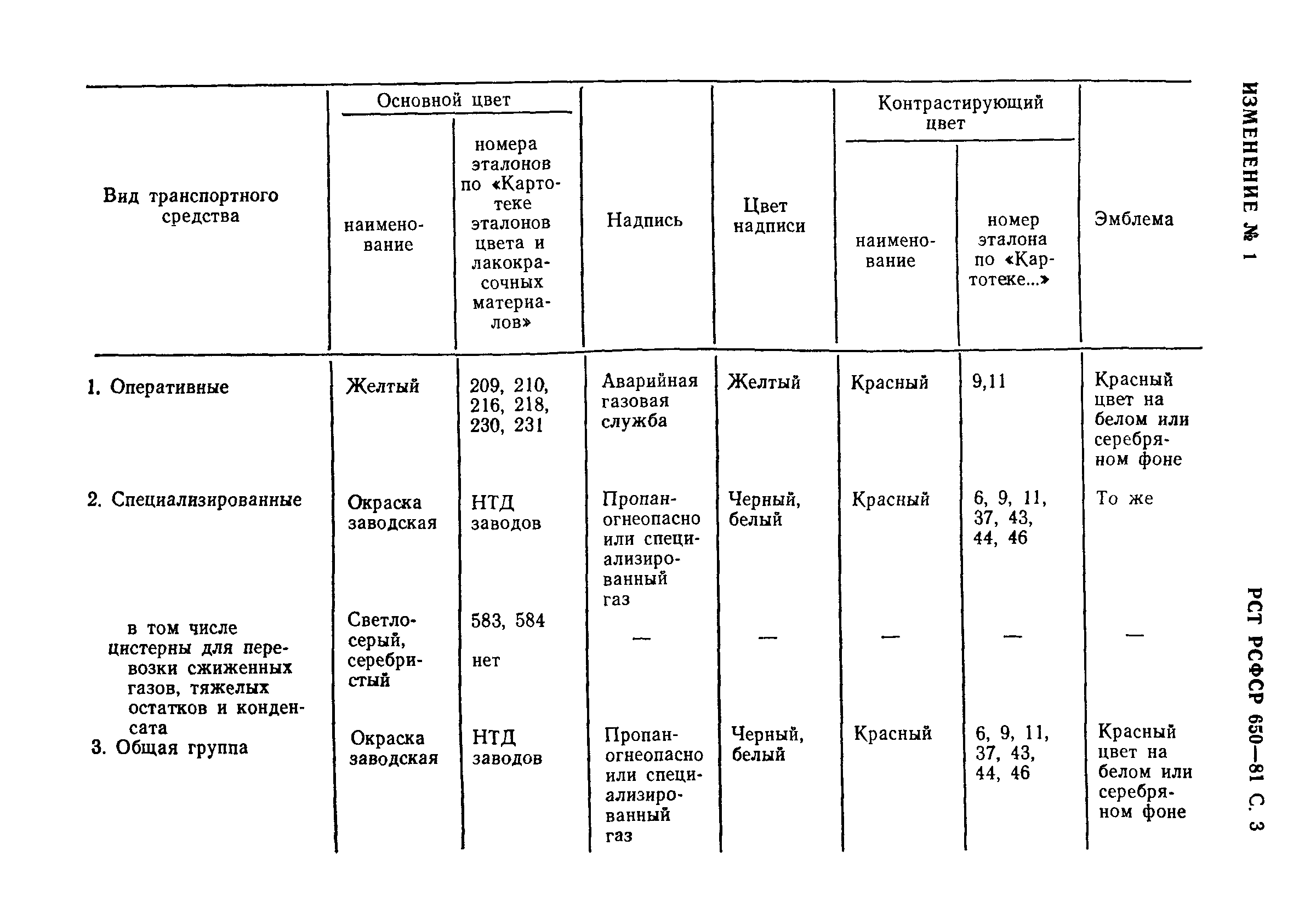 РСТ РСФСР 650-81