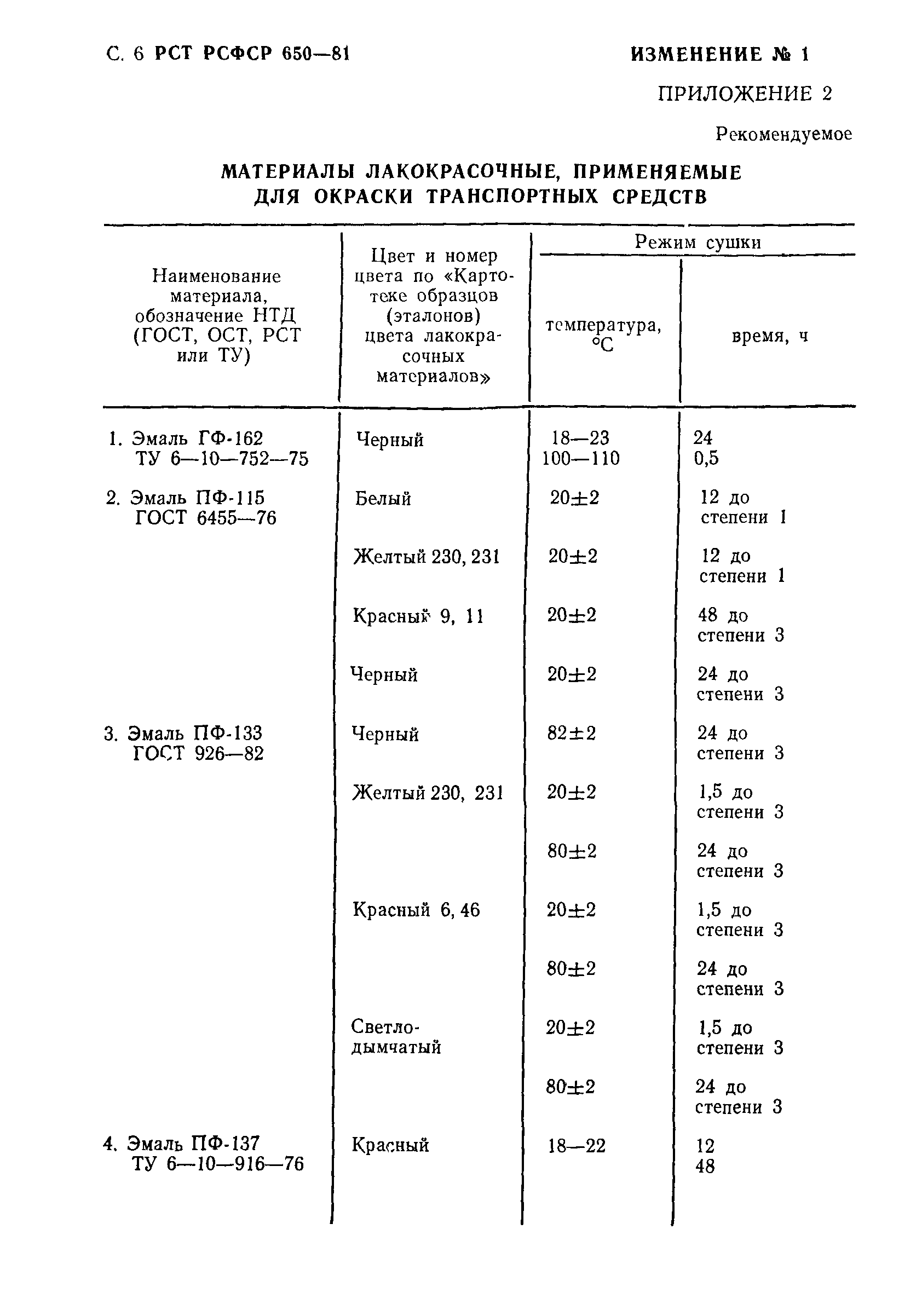 РСТ РСФСР 650-81