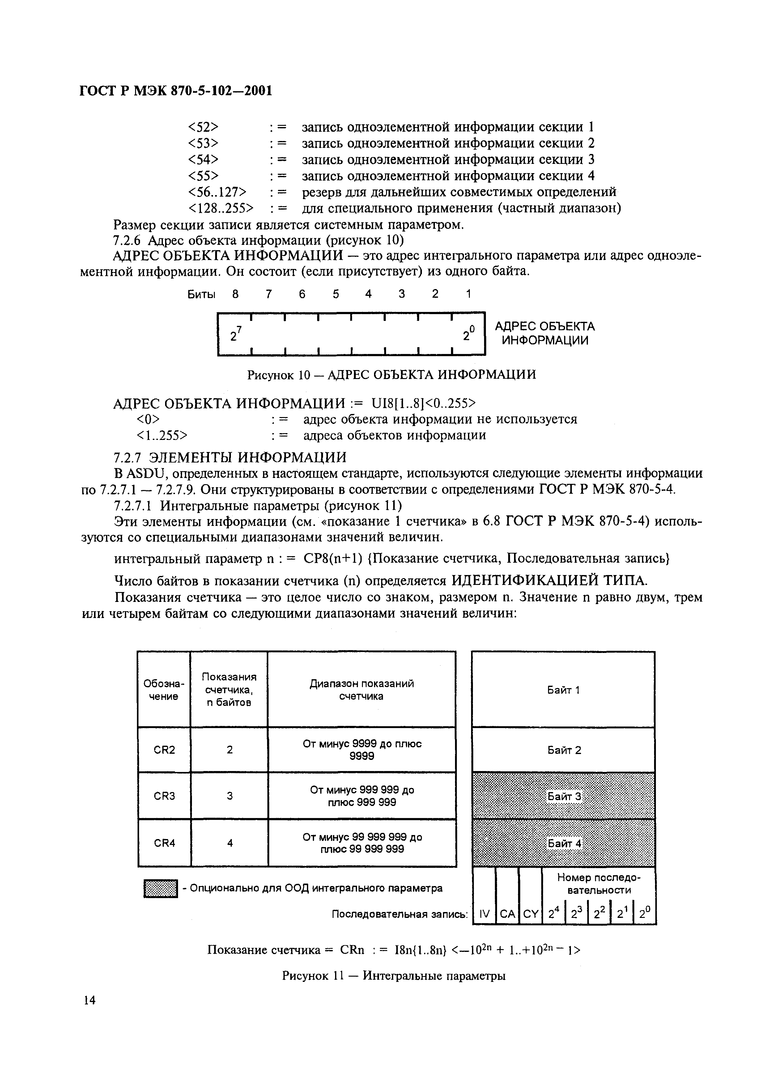 ГОСТ Р МЭК 870-5-102-2001