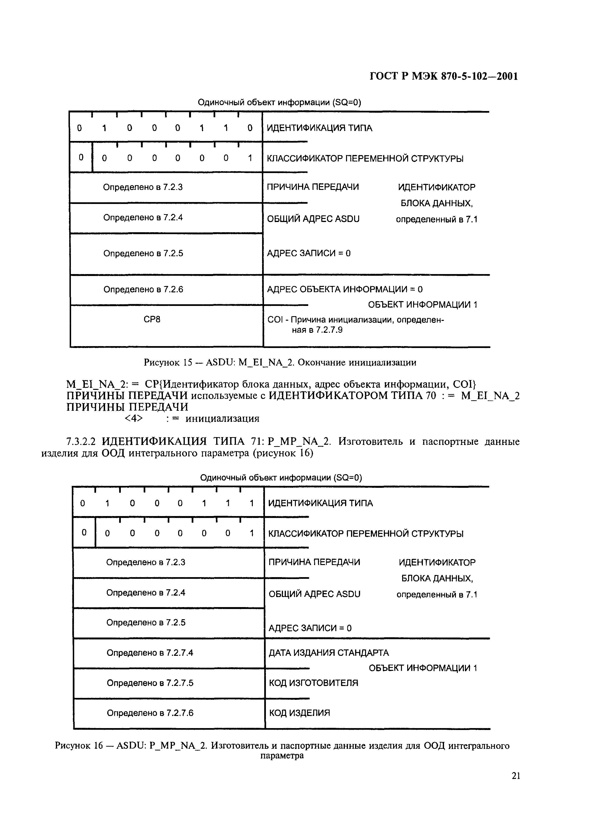 ГОСТ Р МЭК 870-5-102-2001