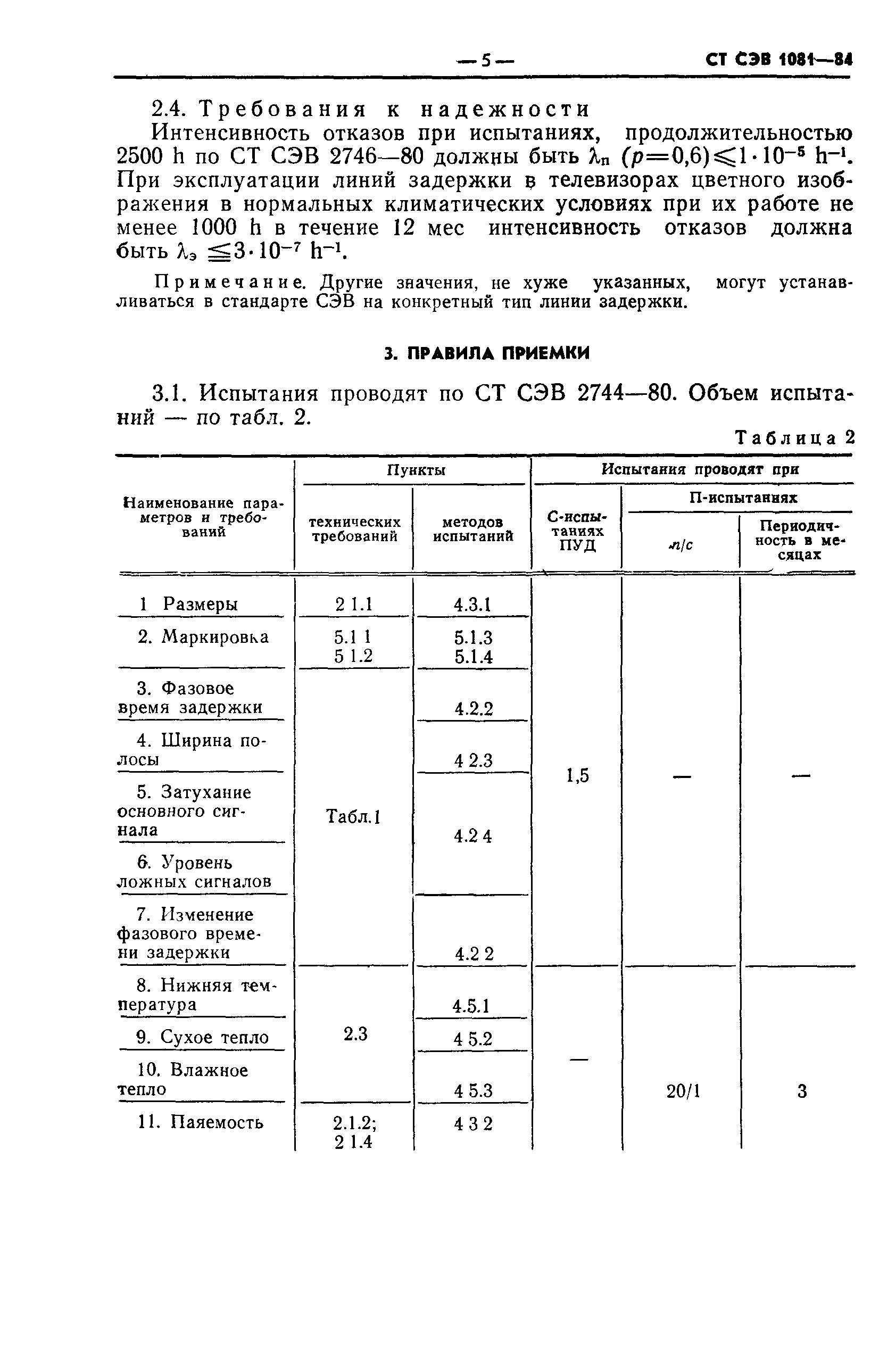 СТ СЭВ 1081-84