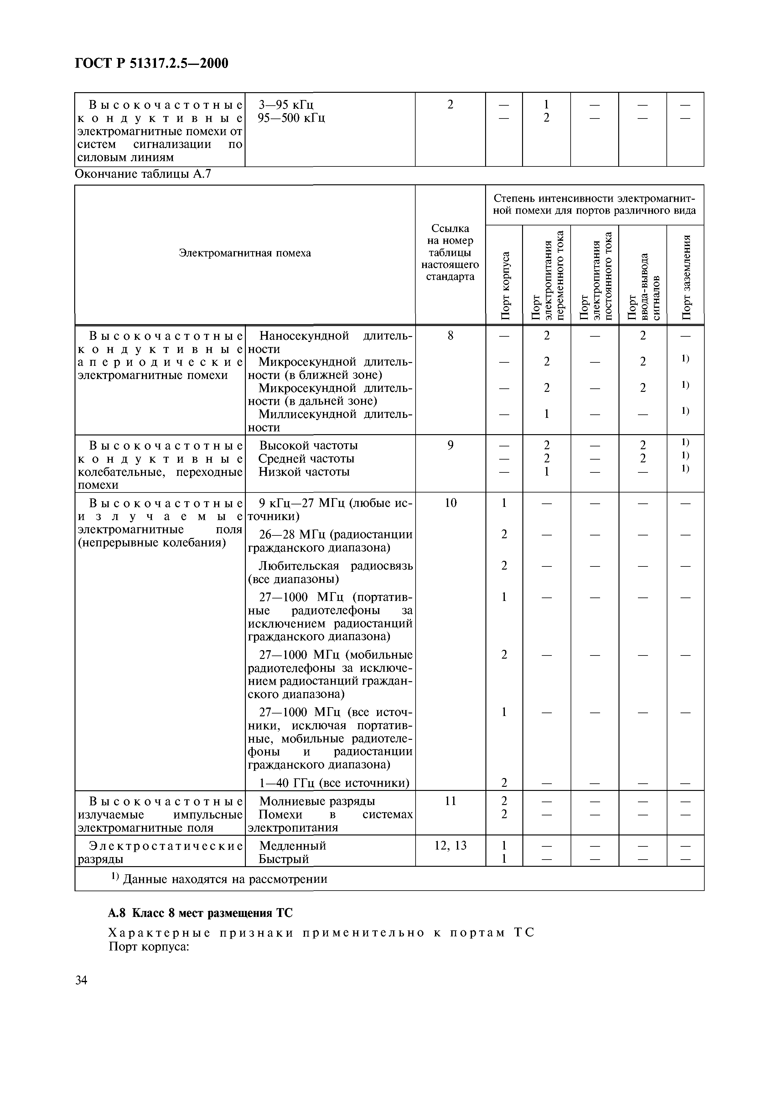 ГОСТ Р 51317.2.5-2000