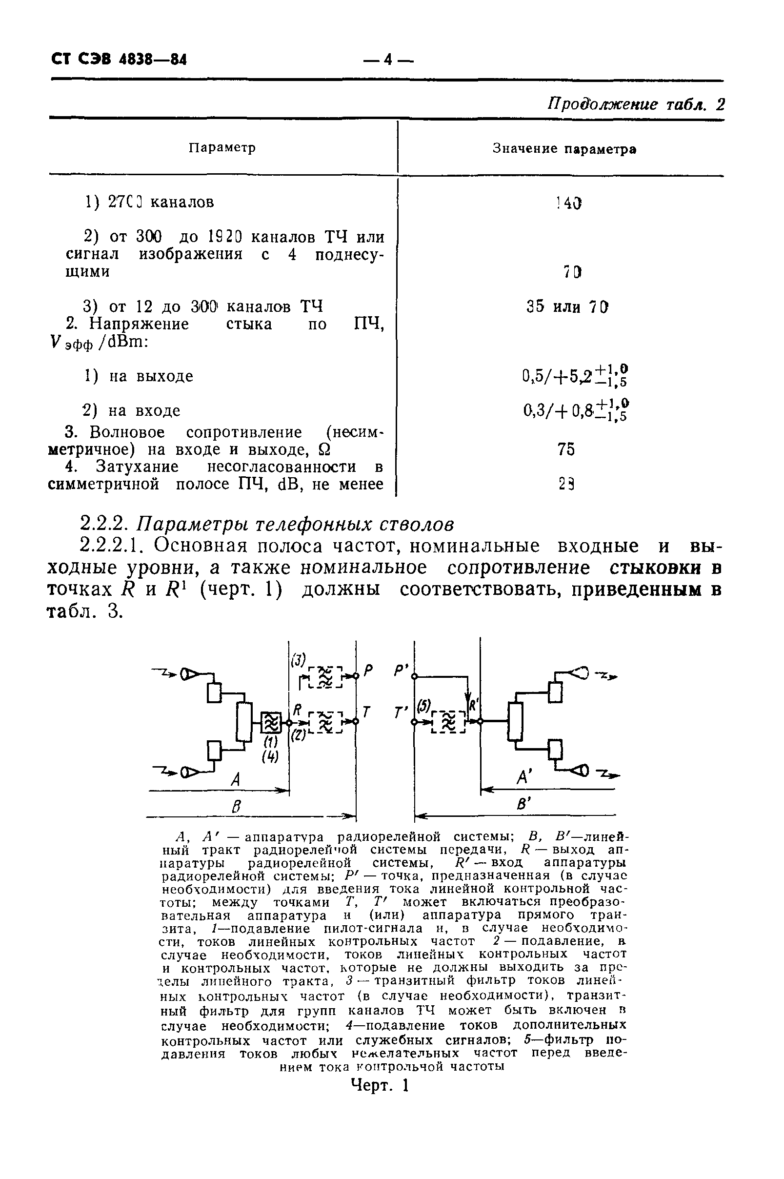 СТ СЭВ 4838-84