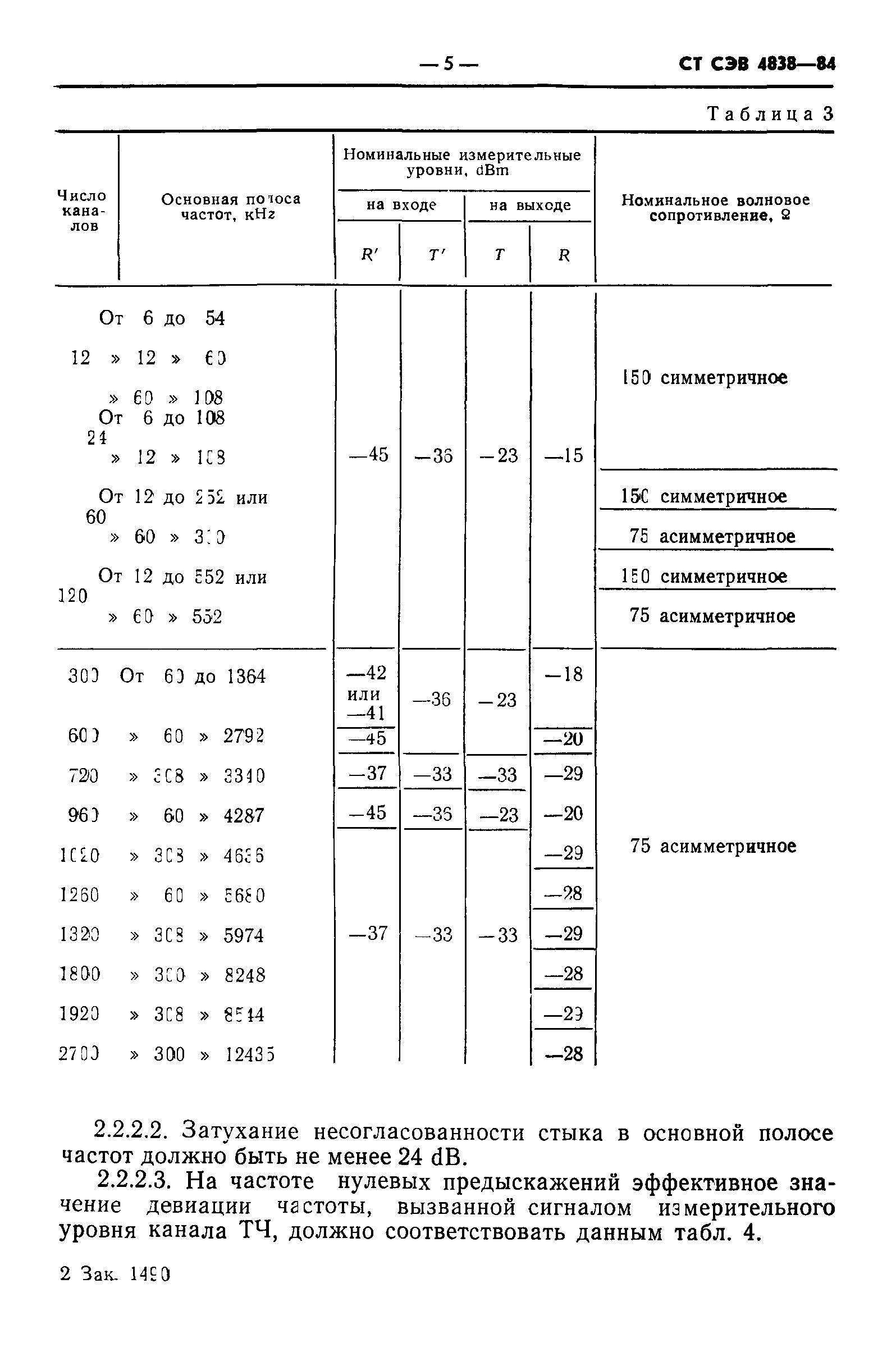 СТ СЭВ 4838-84