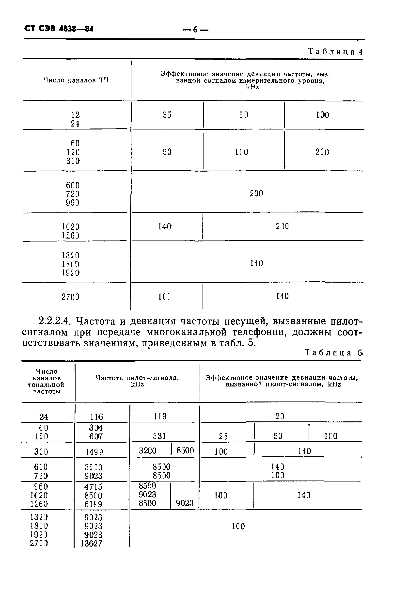 СТ СЭВ 4838-84