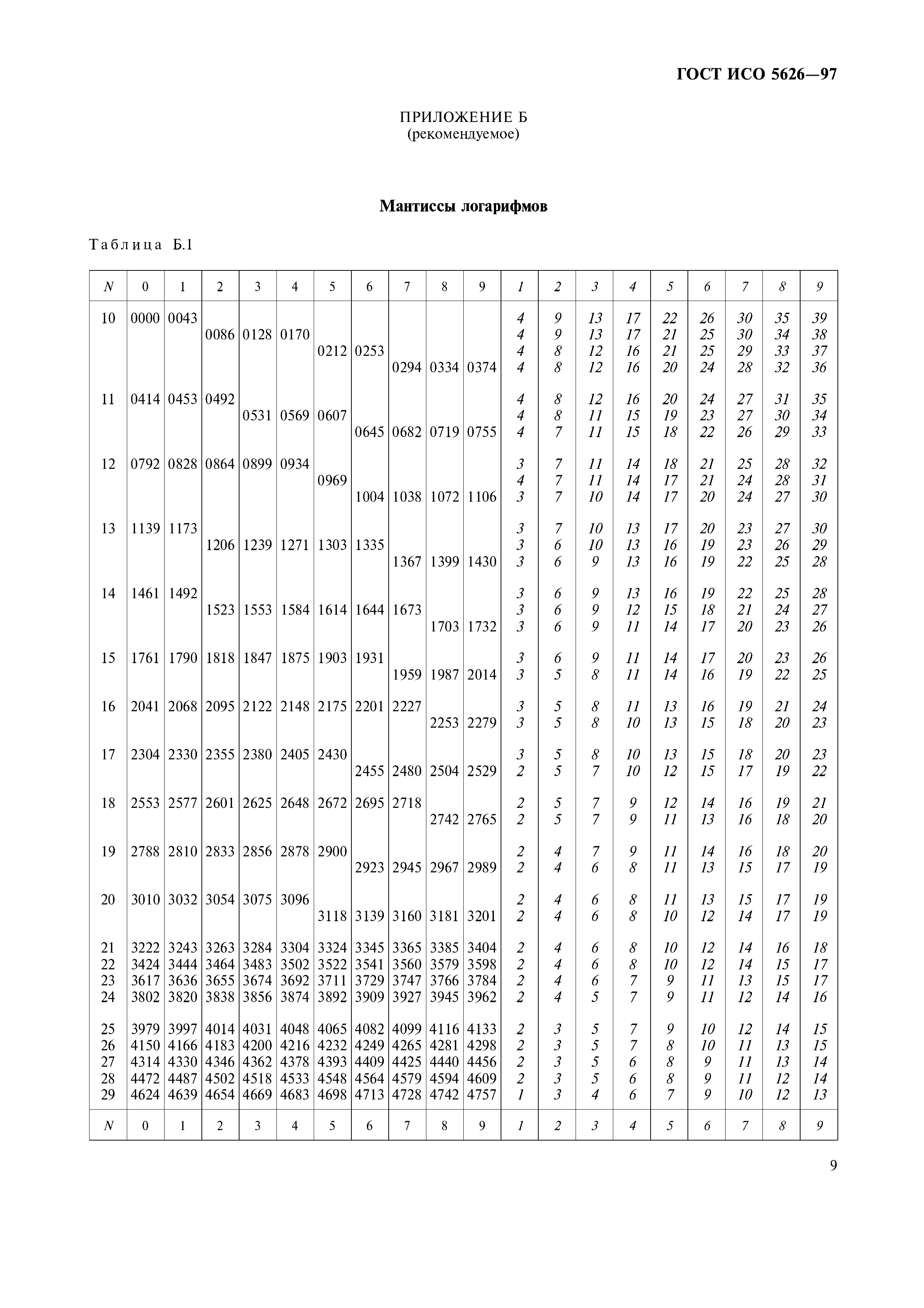 ГОСТ ИСО 5626-97