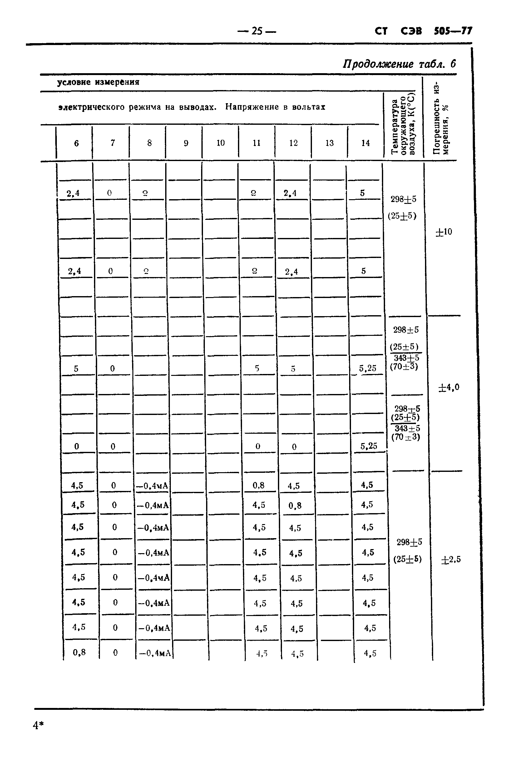 СТ СЭВ 505-77