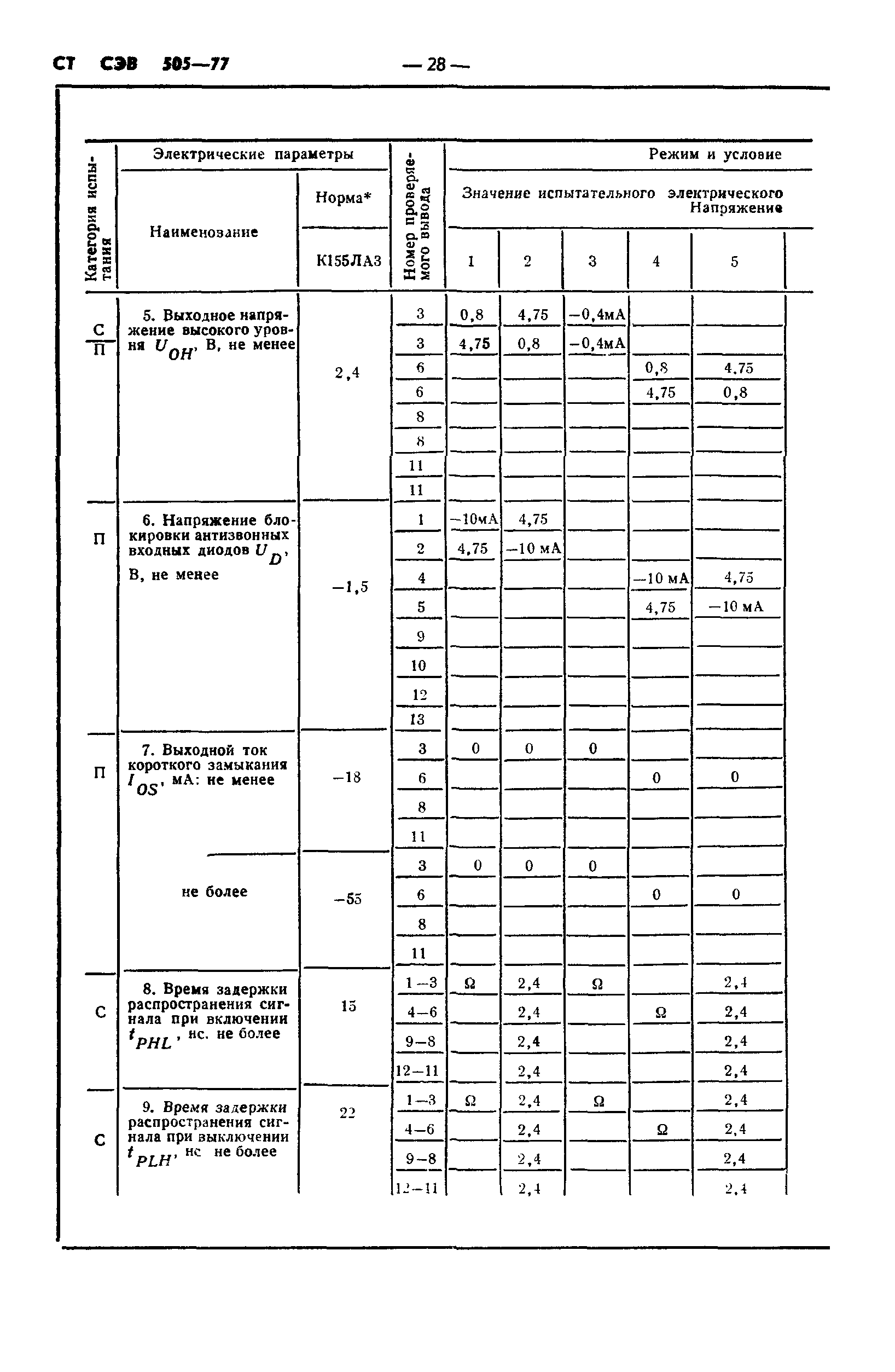 СТ СЭВ 505-77