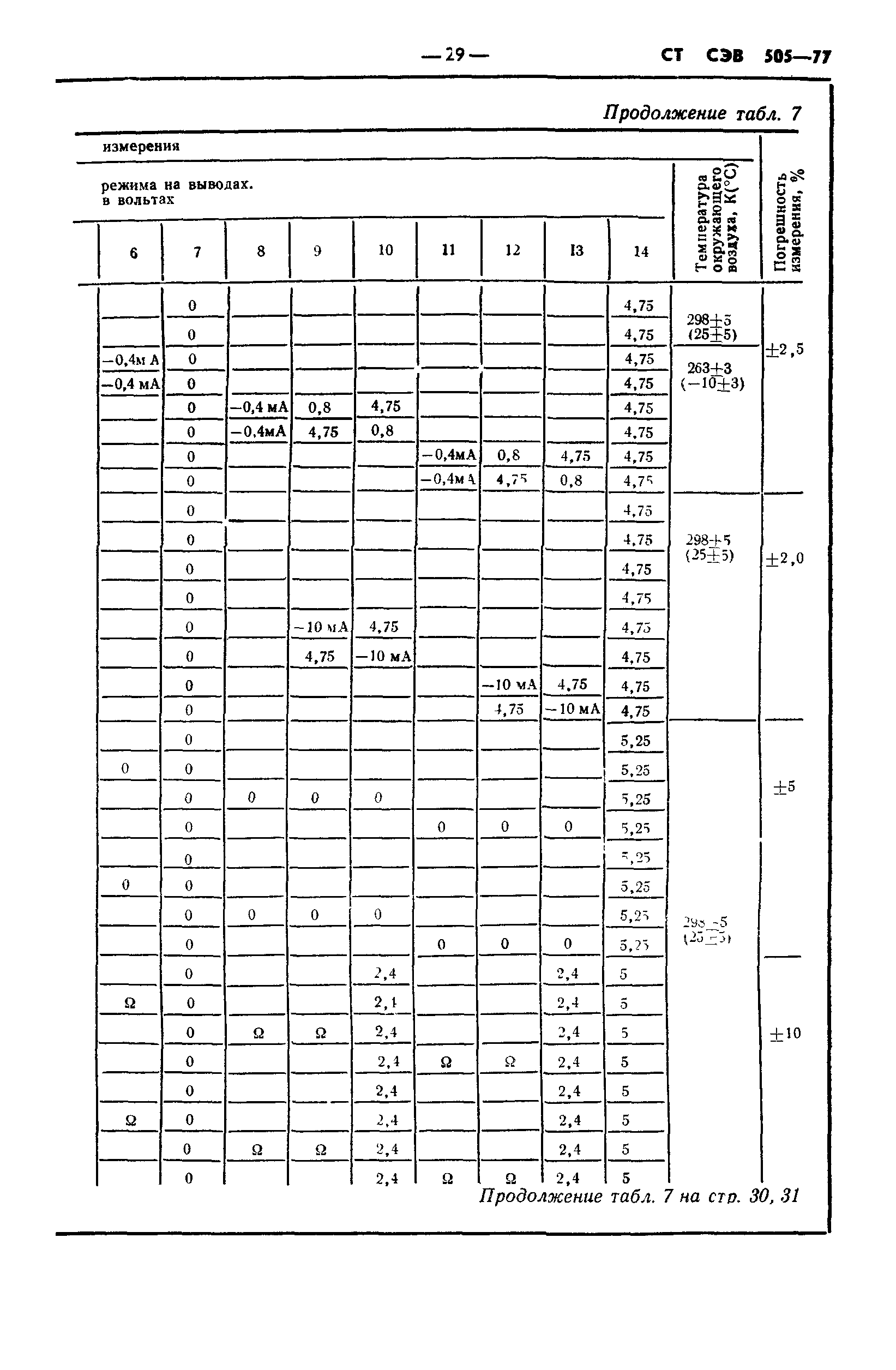 СТ СЭВ 505-77