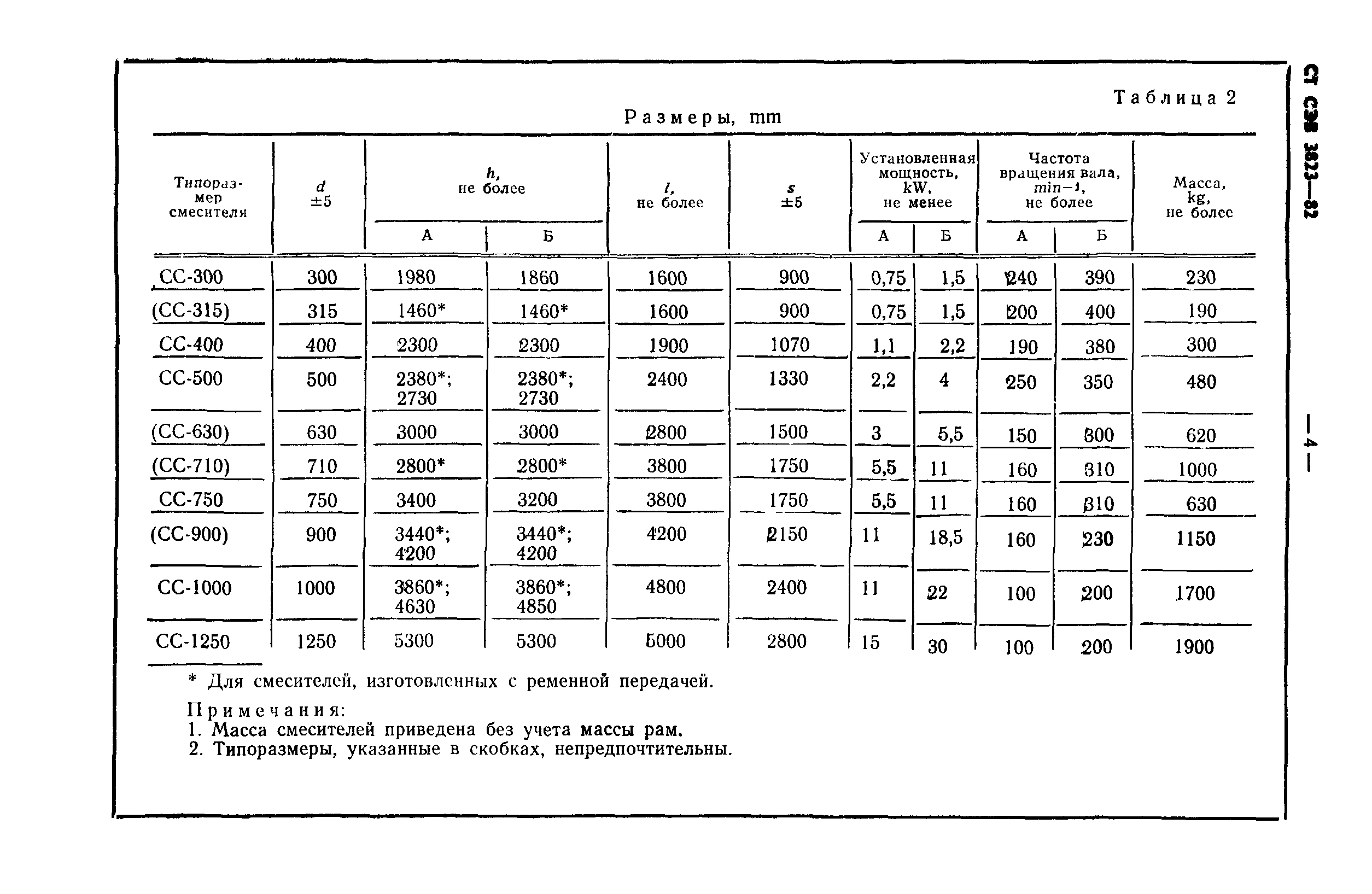 СТ СЭВ 3823-82