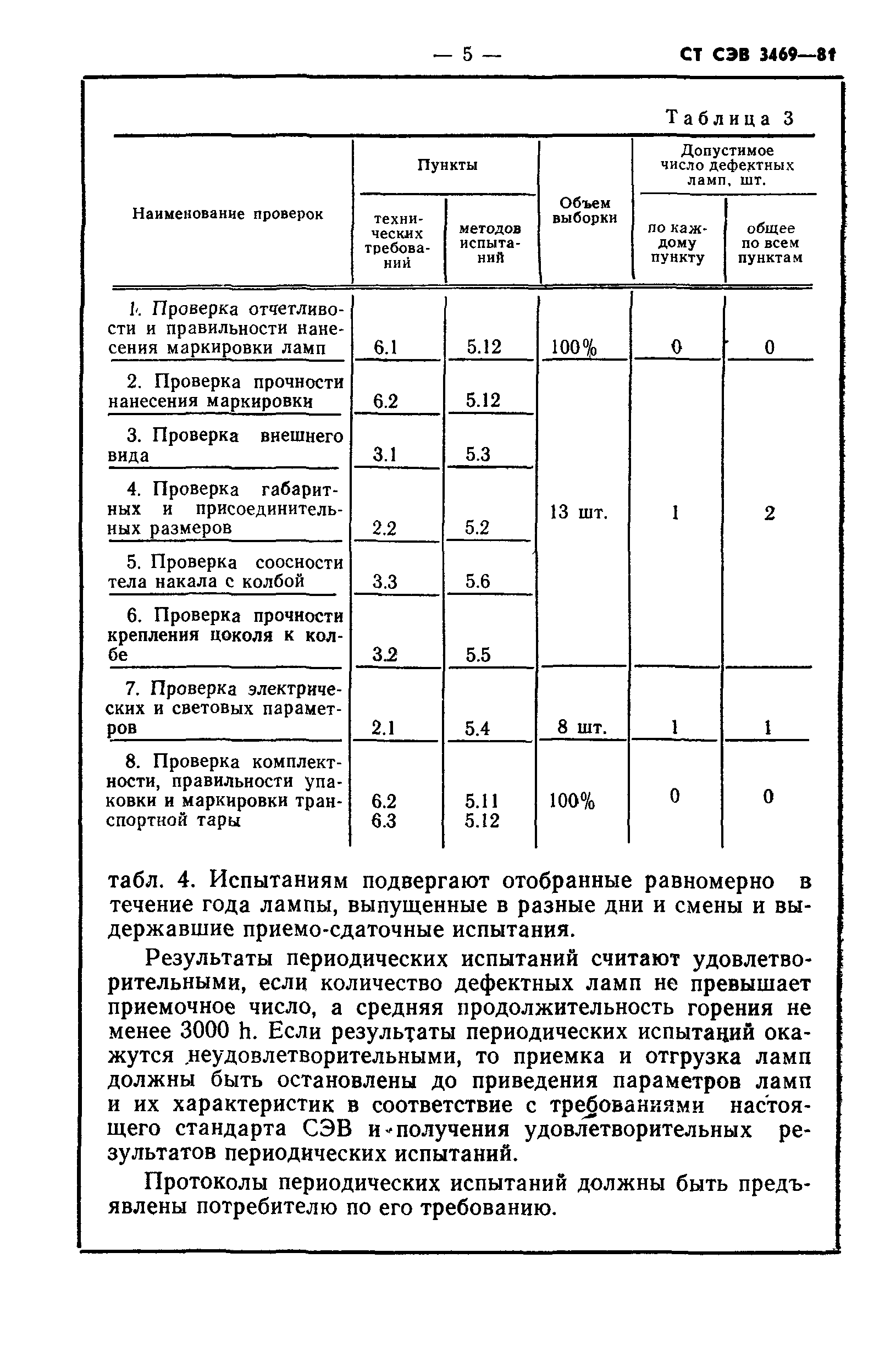 СТ СЭВ 3469-81